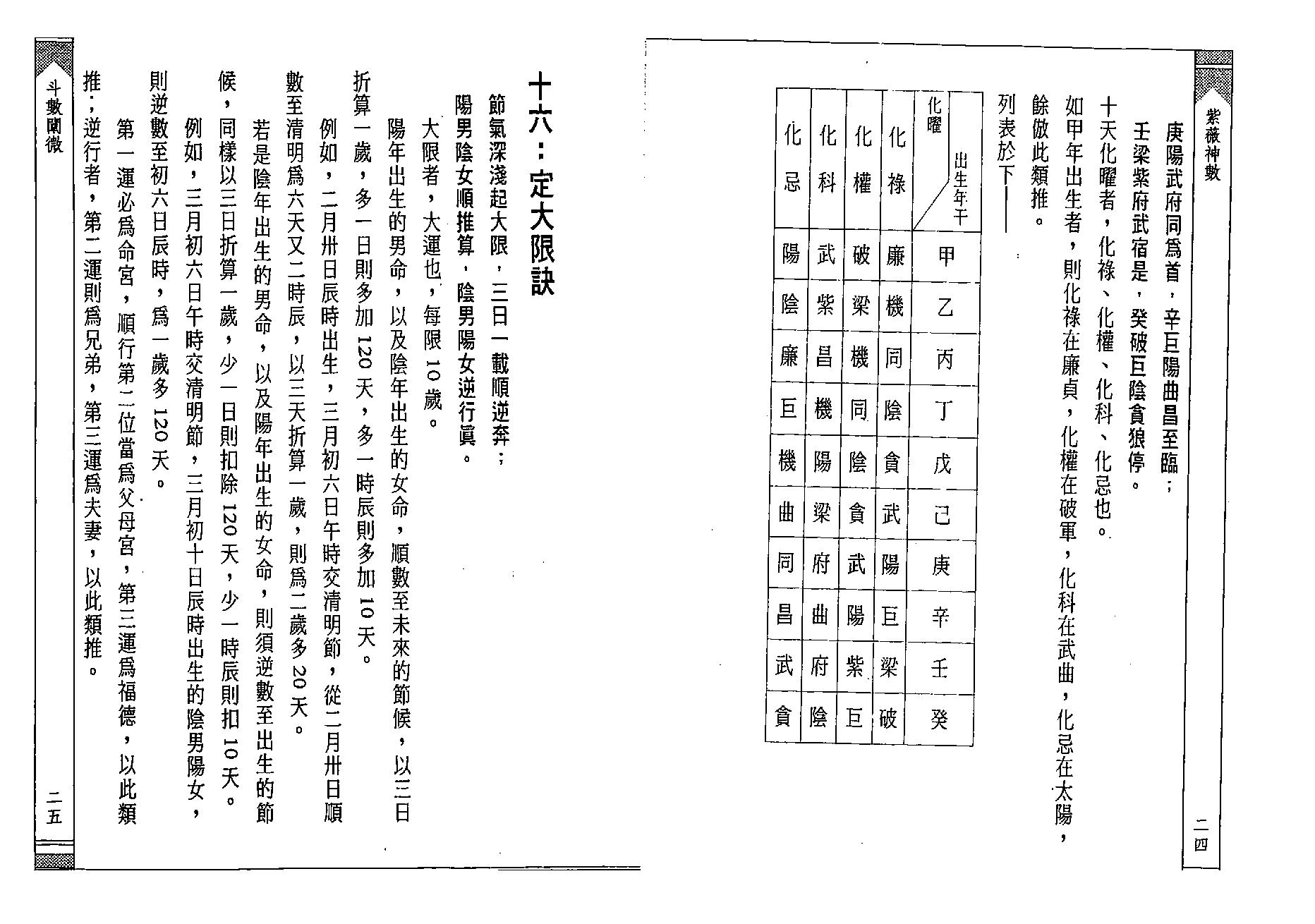 徐宇辳-紫薇神数.pdf_第18页