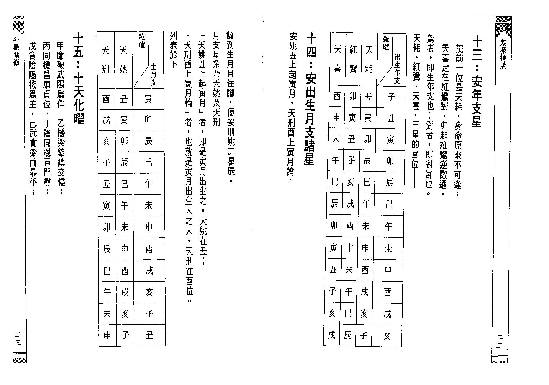 徐宇辳-紫薇神数.pdf_第17页