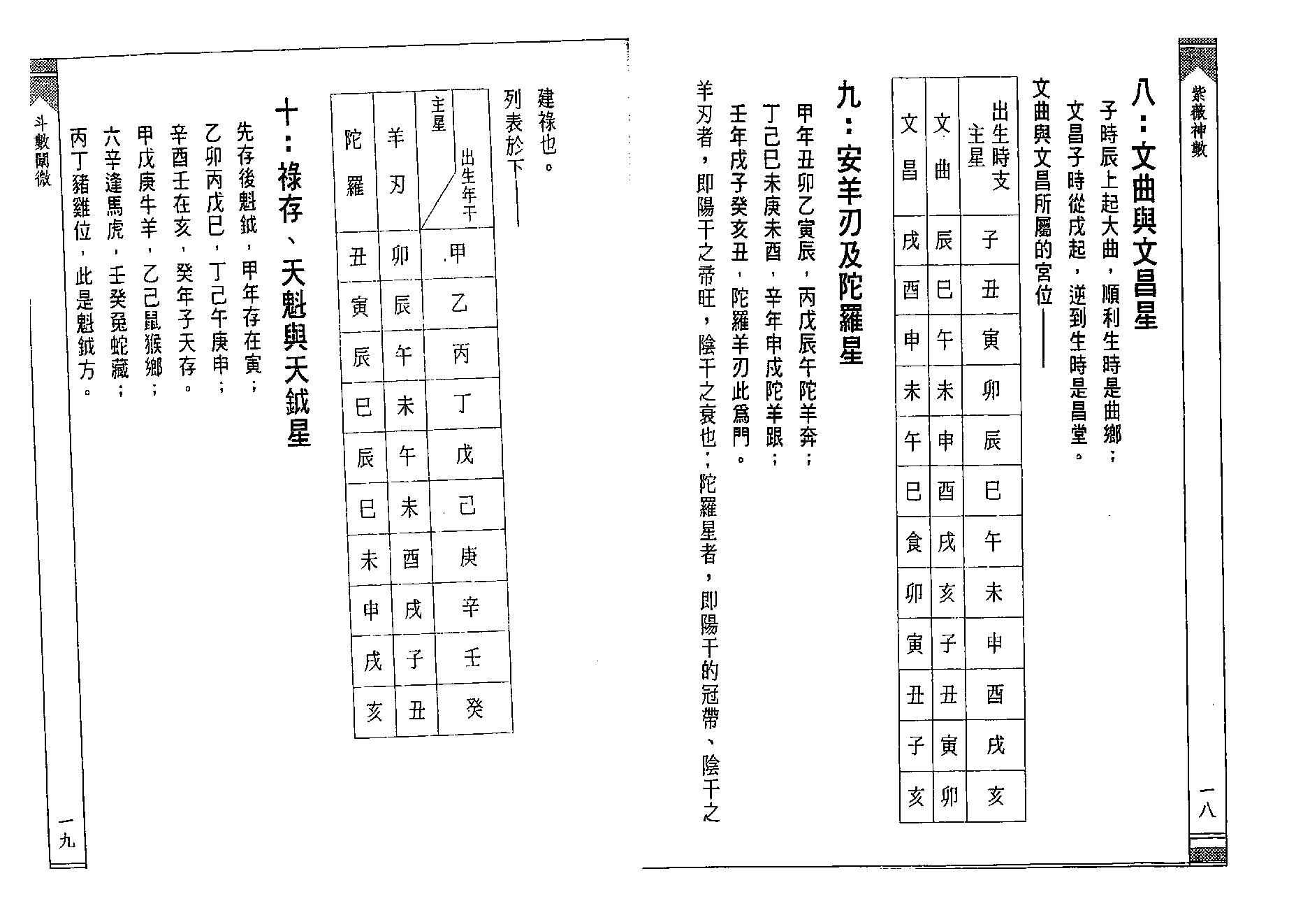 徐宇辳-紫薇神数.pdf_第15页