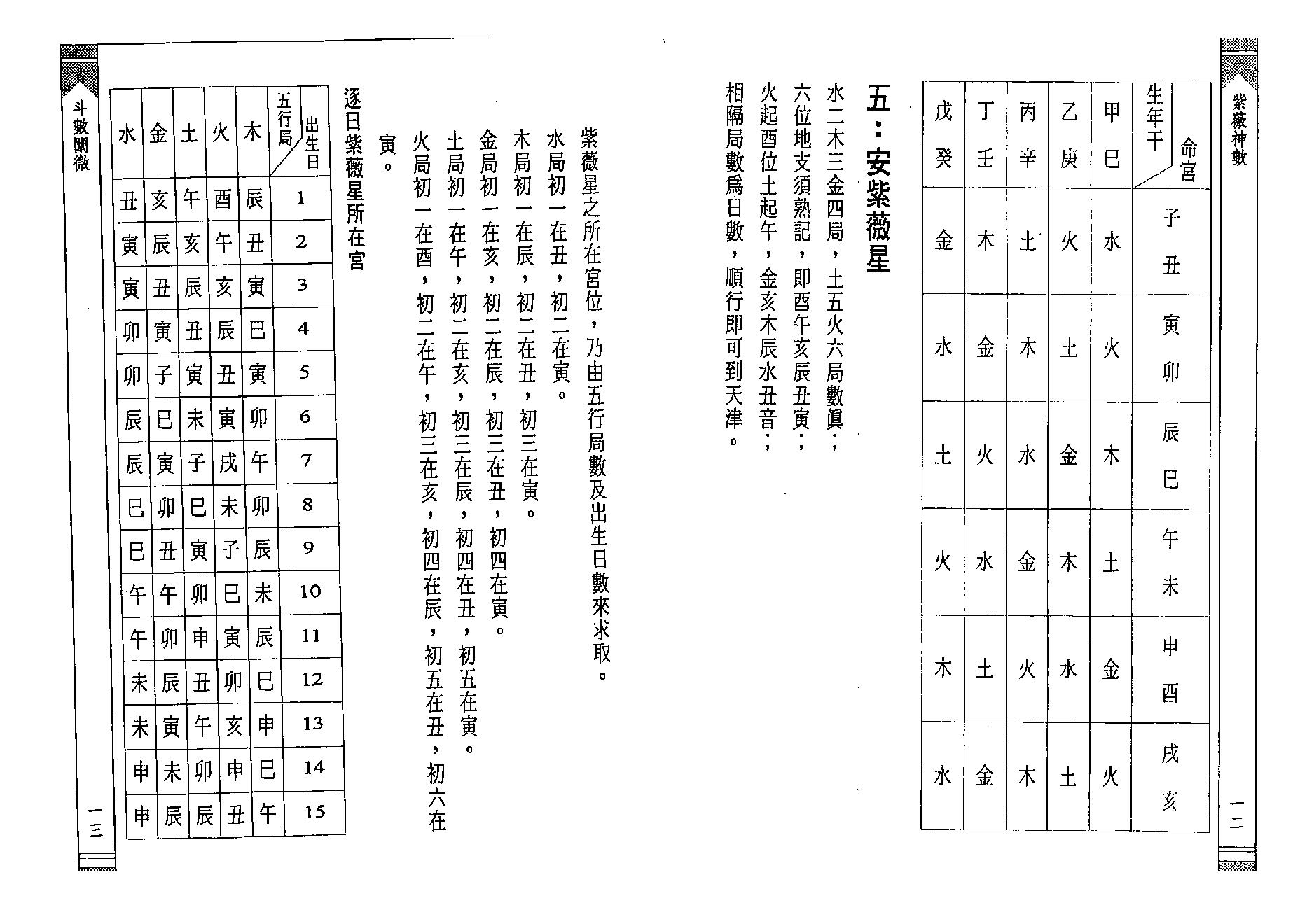 徐宇辳-紫薇神数.pdf_第12页