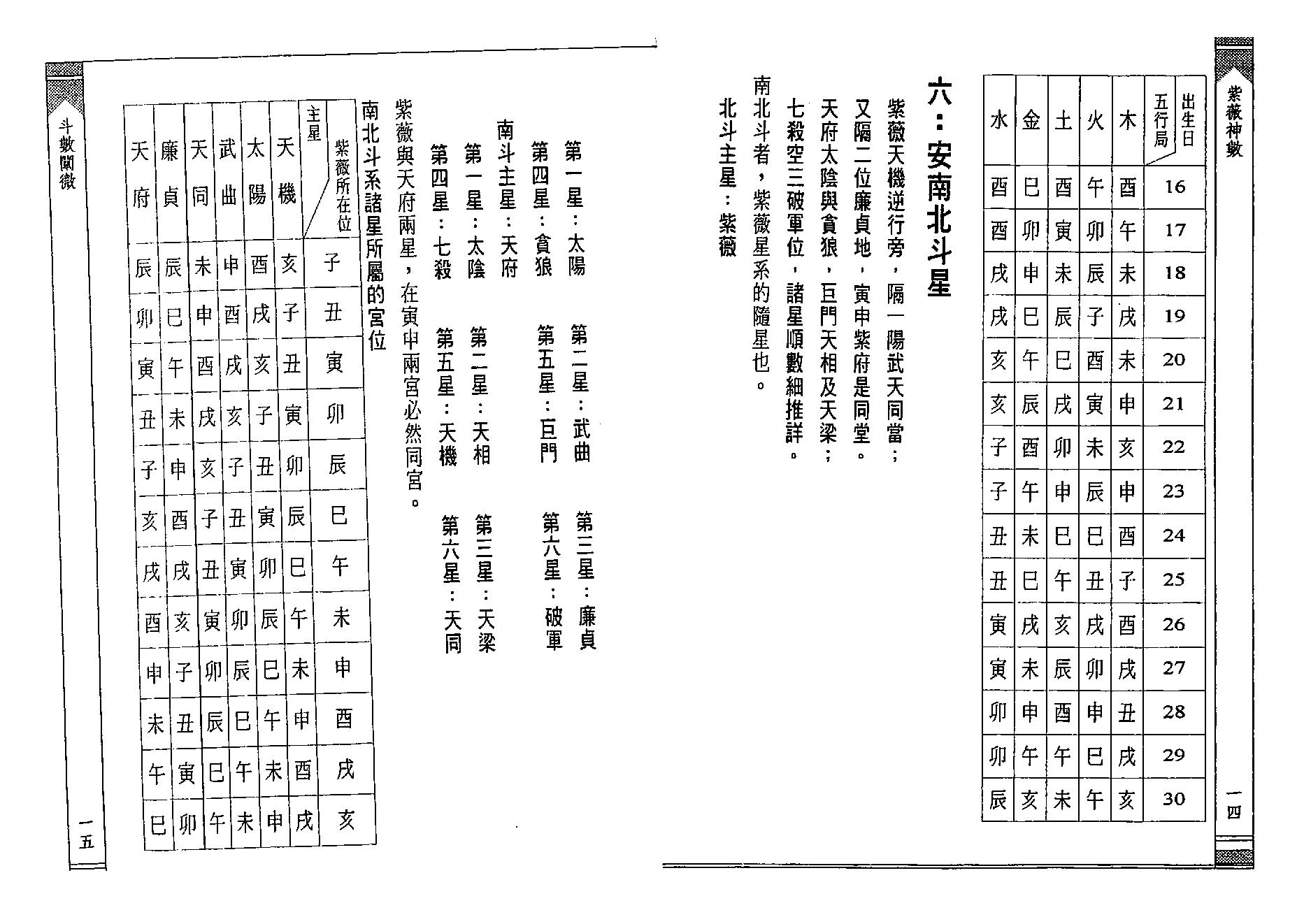 徐宇辳-紫薇神数.pdf_第13页