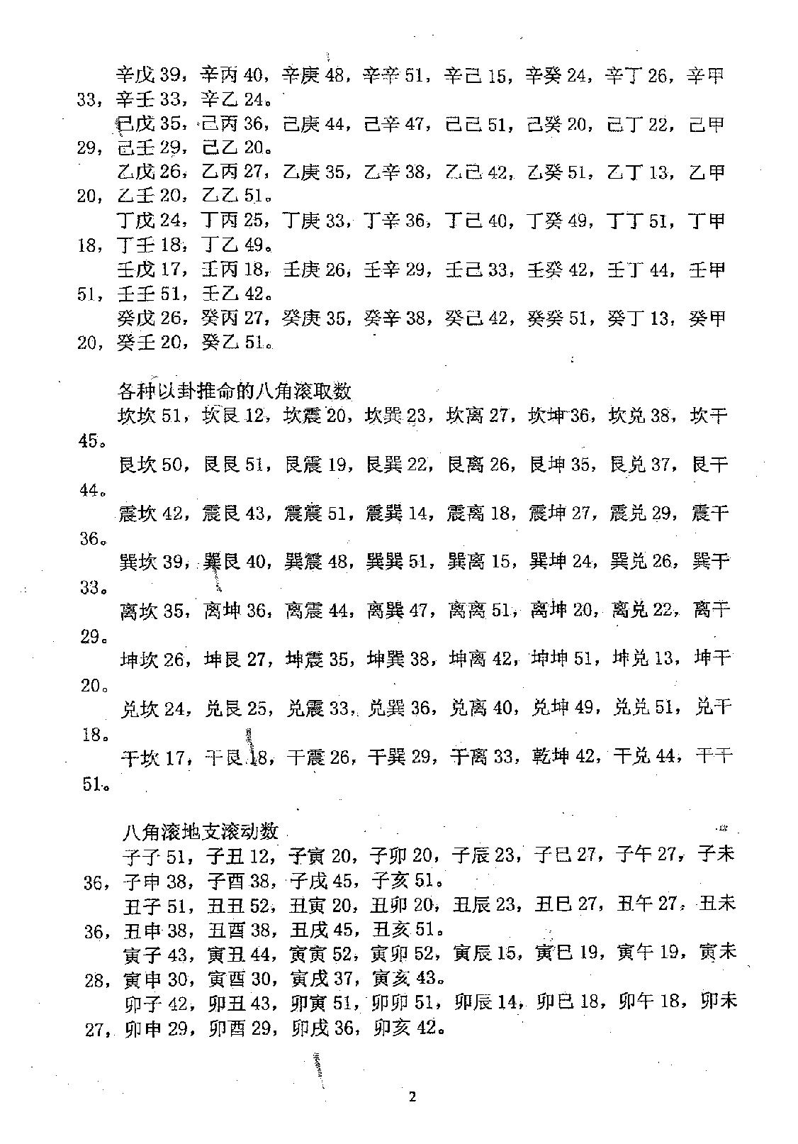 方外游侠-邵子神数破解钥匙.pdf_第4页