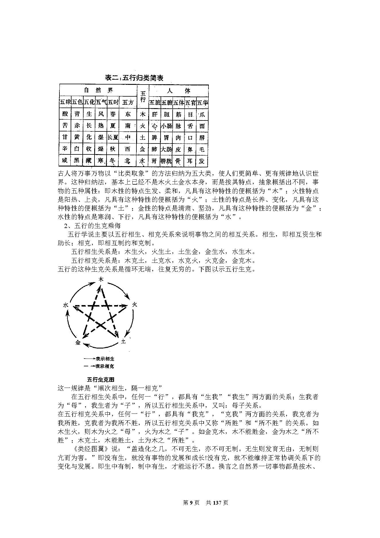 李山玉-《神奇的八卦象数疗法》.pdf_第9页