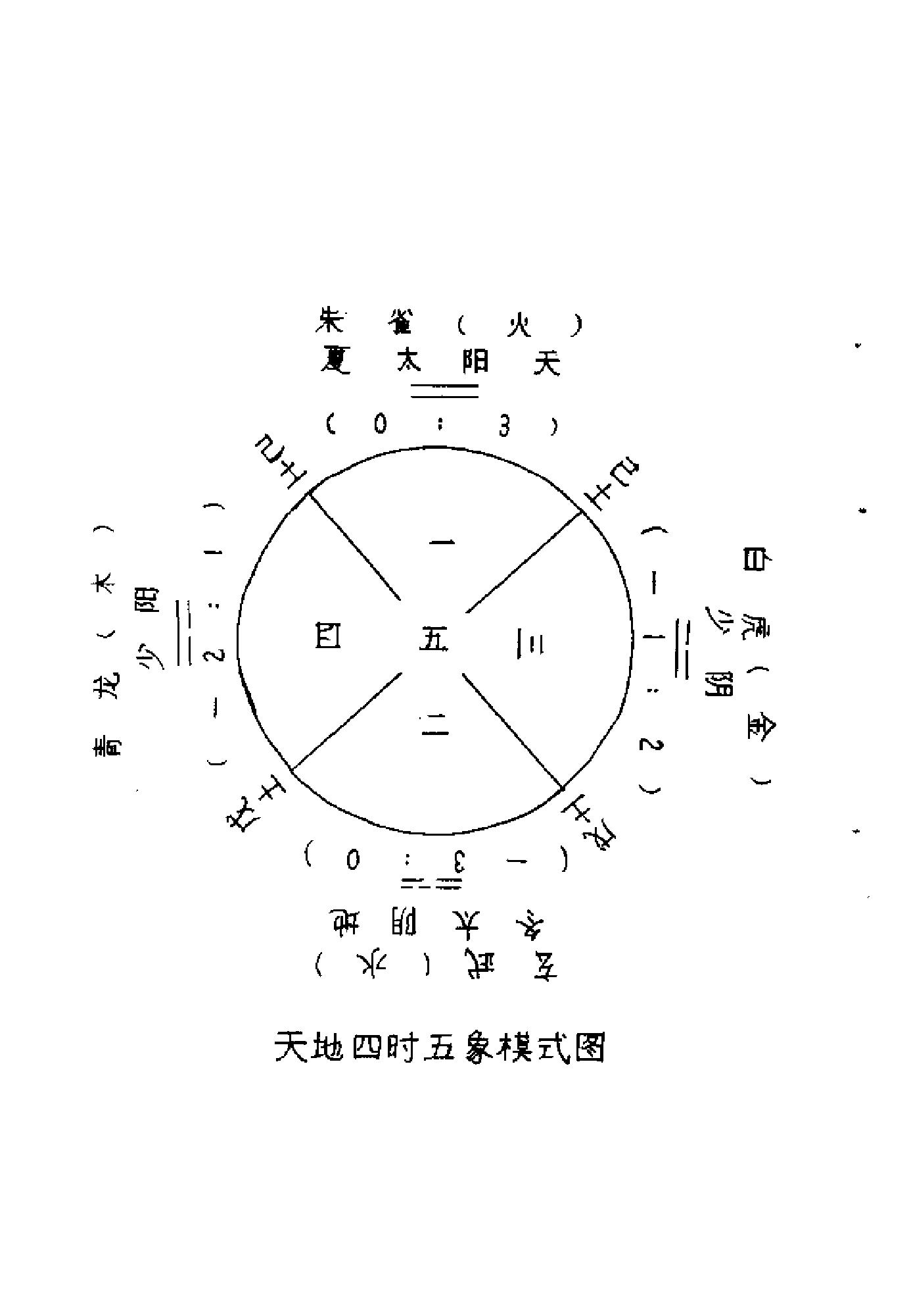 果老-南极神数.pdf_第10页