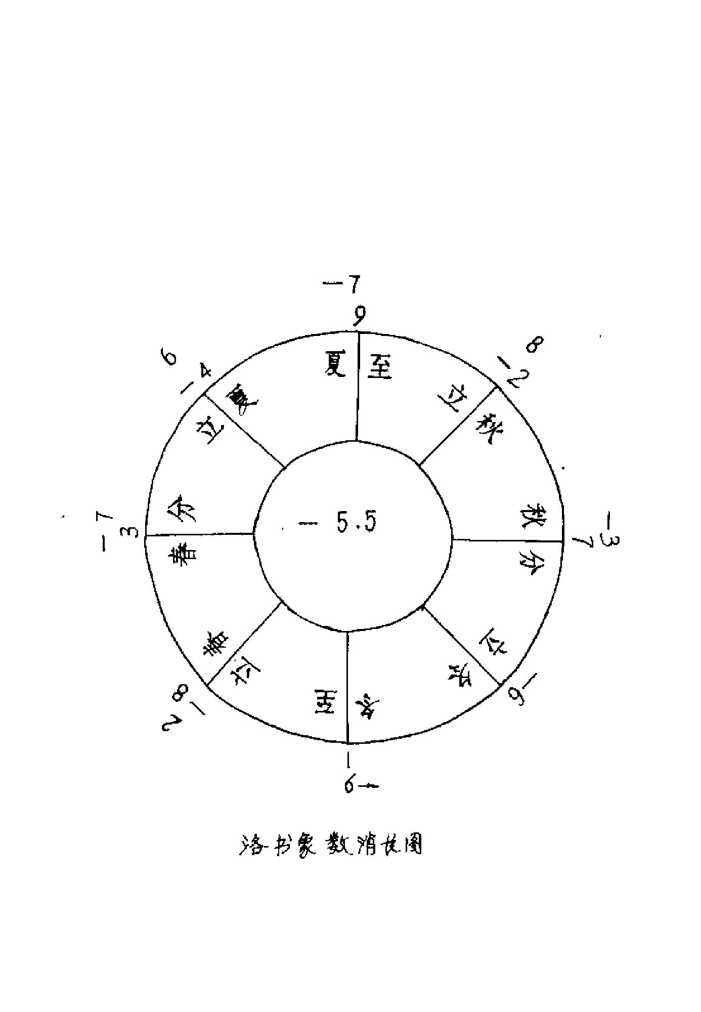 果老-南极神数.pdf_第11页