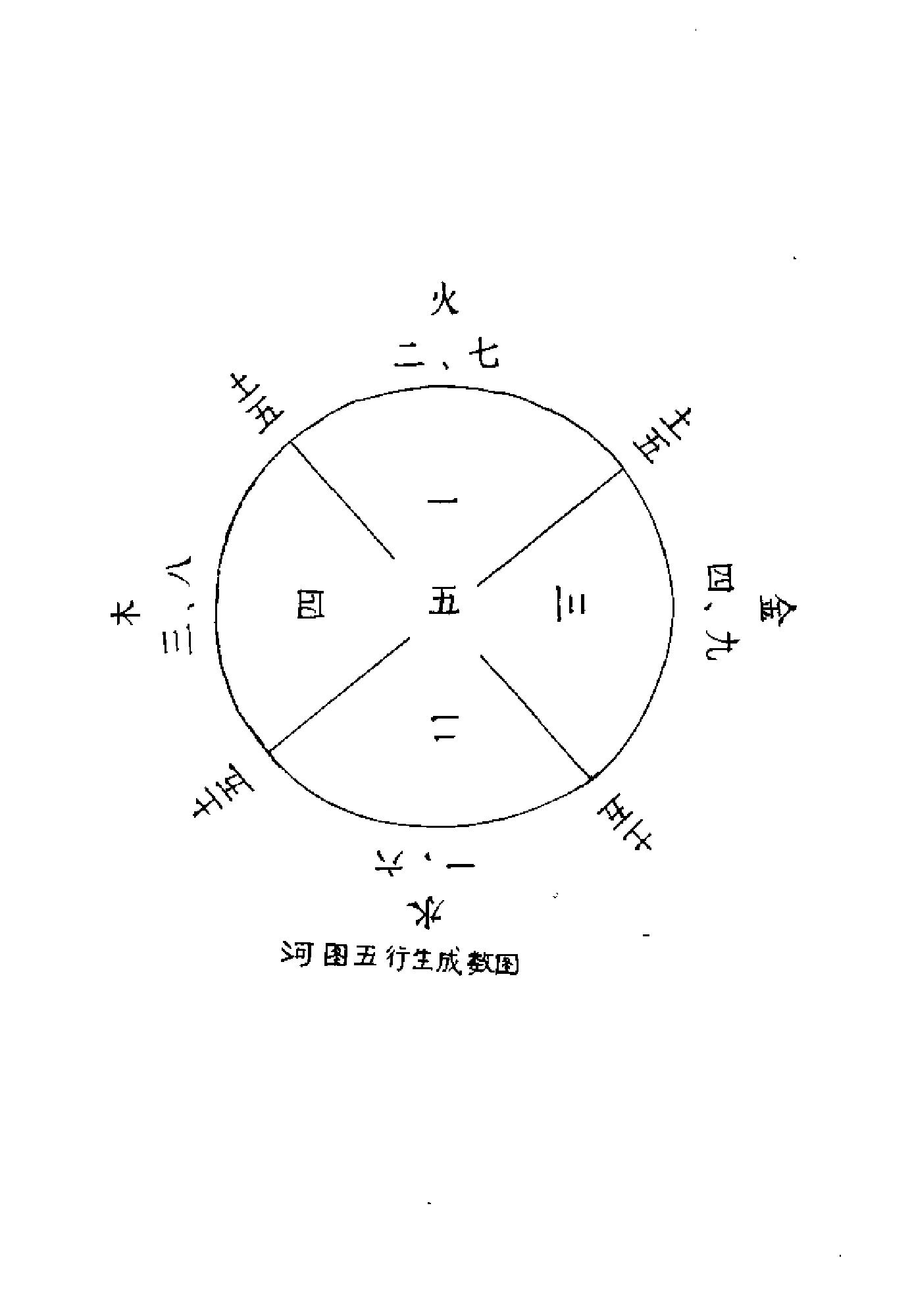 果老-南极神数.pdf_第9页