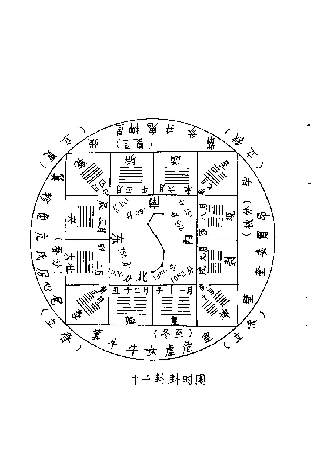 果老-南极神数.pdf_第16页