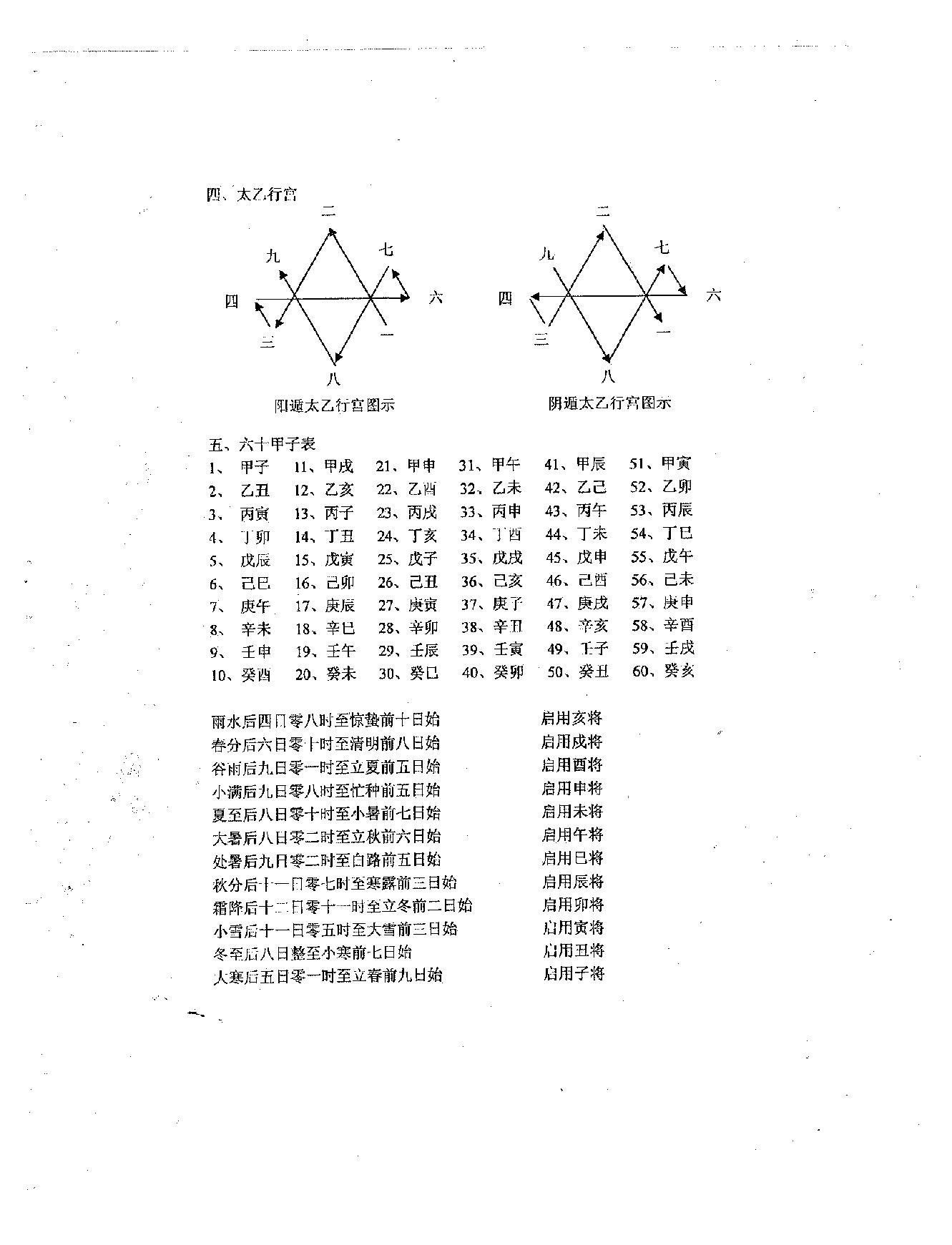 沈大力-太乙神数预测彩票法之一.pdf_第6页