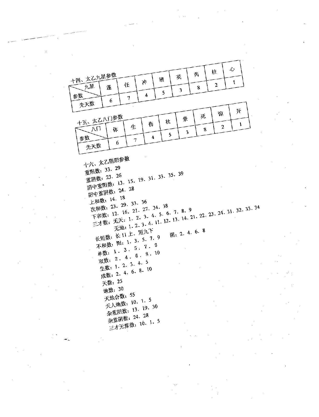 沈大力-太乙神数预测彩票法之一.pdf_第11页