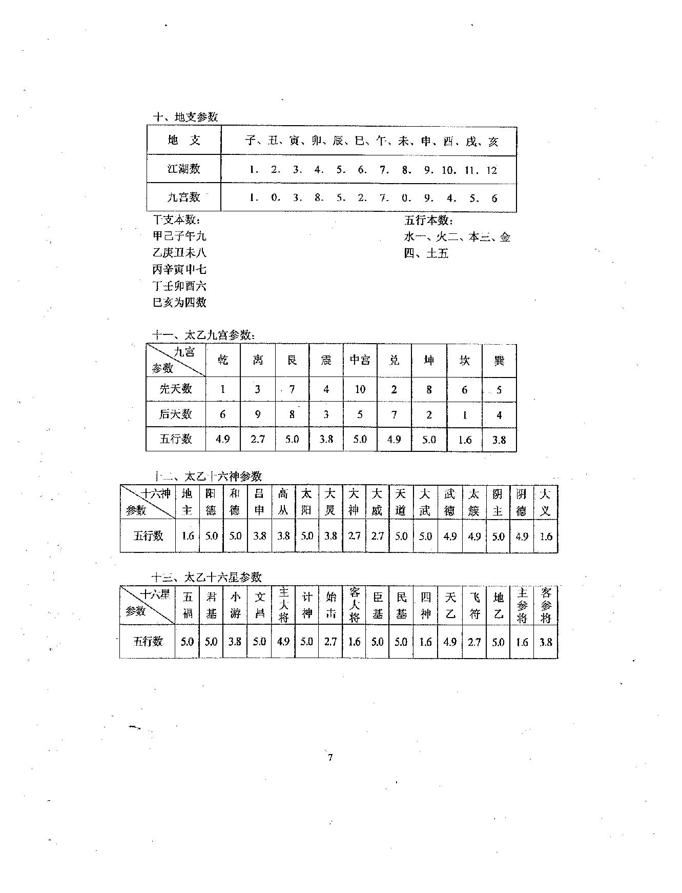 沈大力-太乙神数预测彩票法之一.pdf_第10页