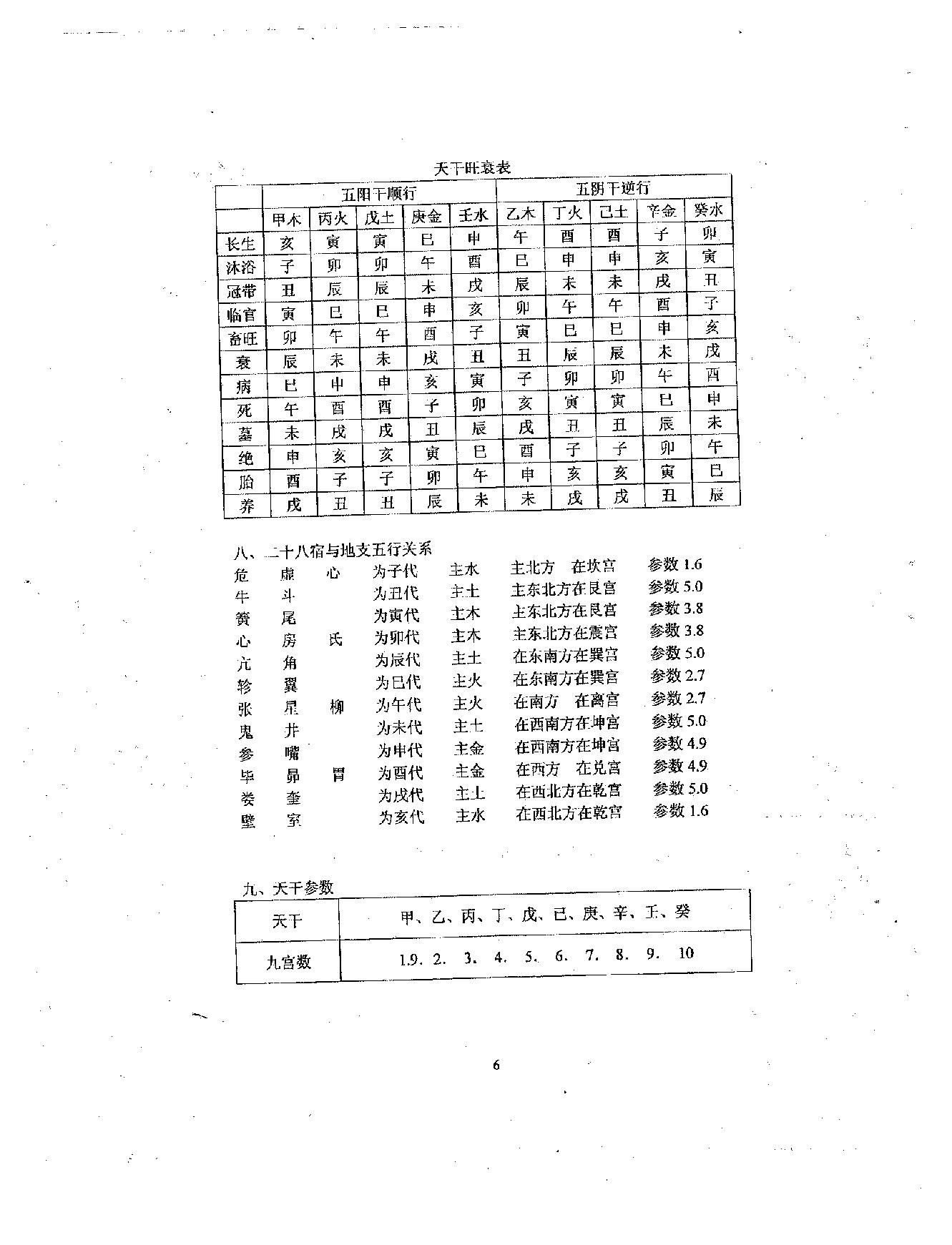 沈大力-太乙神数预测彩票法之一.pdf_第9页