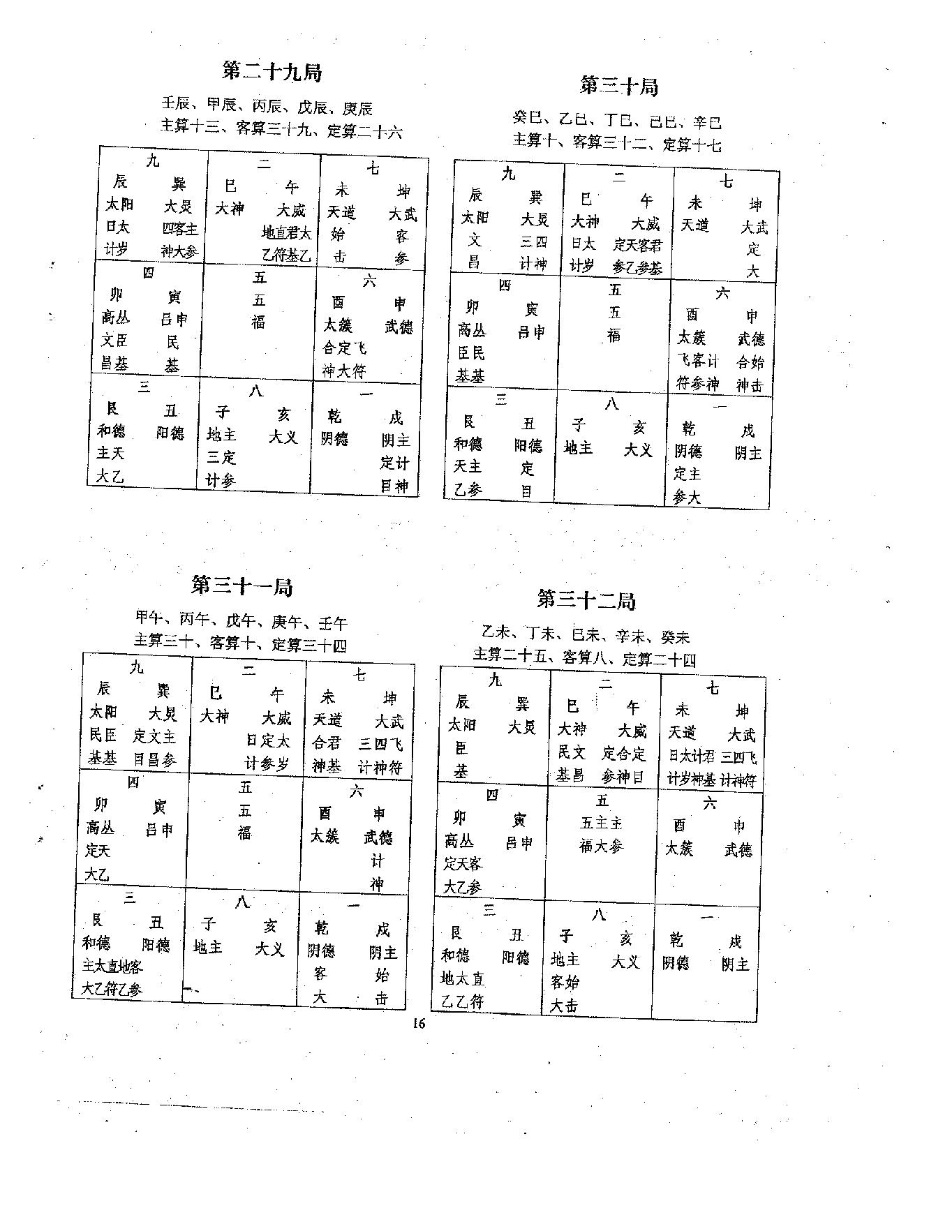 沈大力-太乙神数预测彩票法之一.pdf_第19页