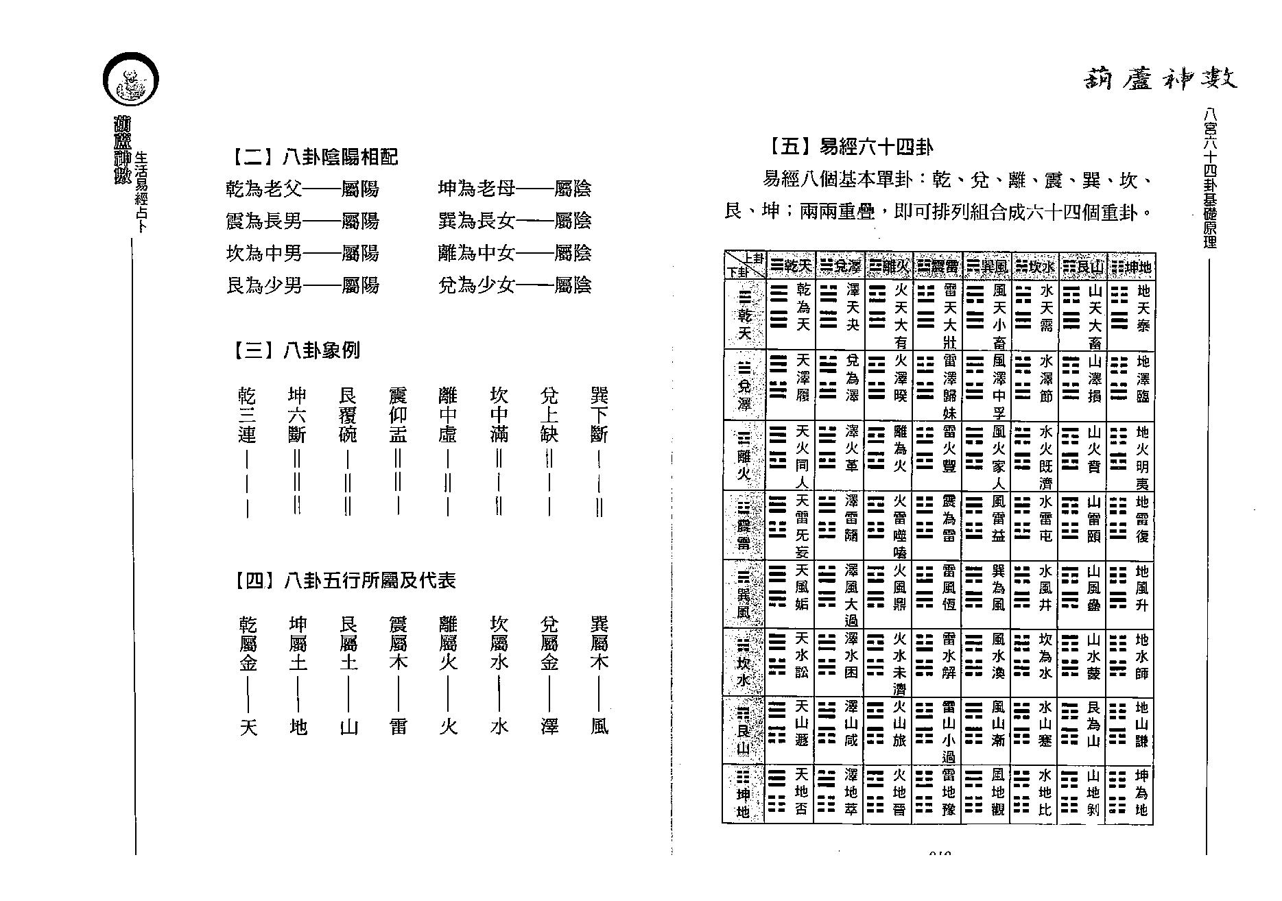 沈朝合.谢翎-葫芦神数-生活易经占卜.pdf_第10页