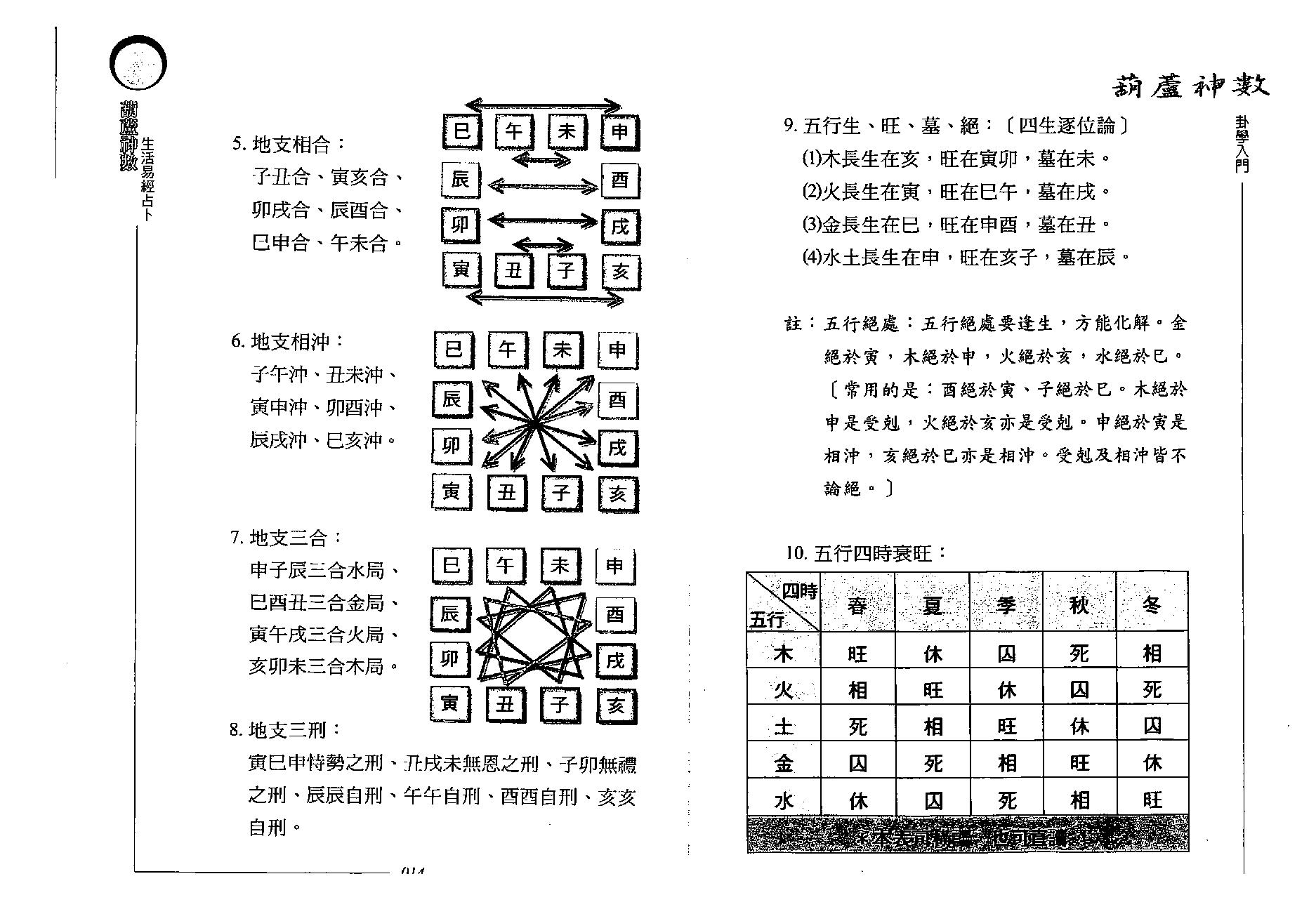 沈朝合.谢翎-葫芦神数-生活易经占卜.pdf_第8页