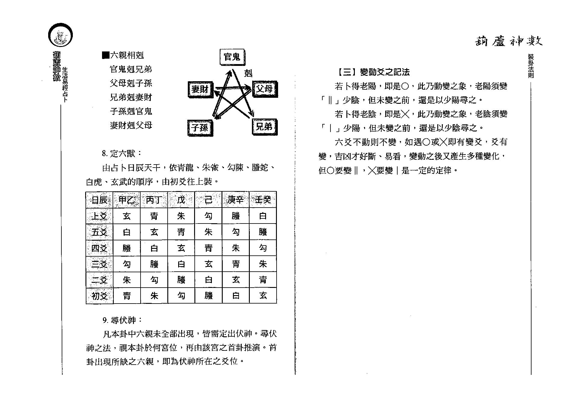 沈朝合.谢翎-葫芦神数-生活易经占卜.pdf_第14页