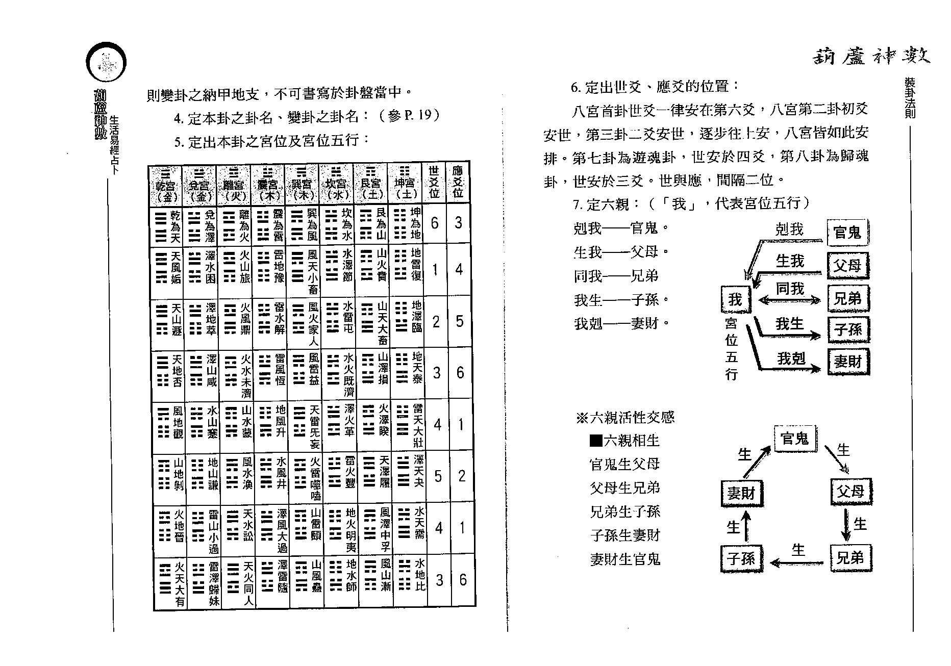 沈朝合.谢翎-葫芦神数-生活易经占卜.pdf_第13页