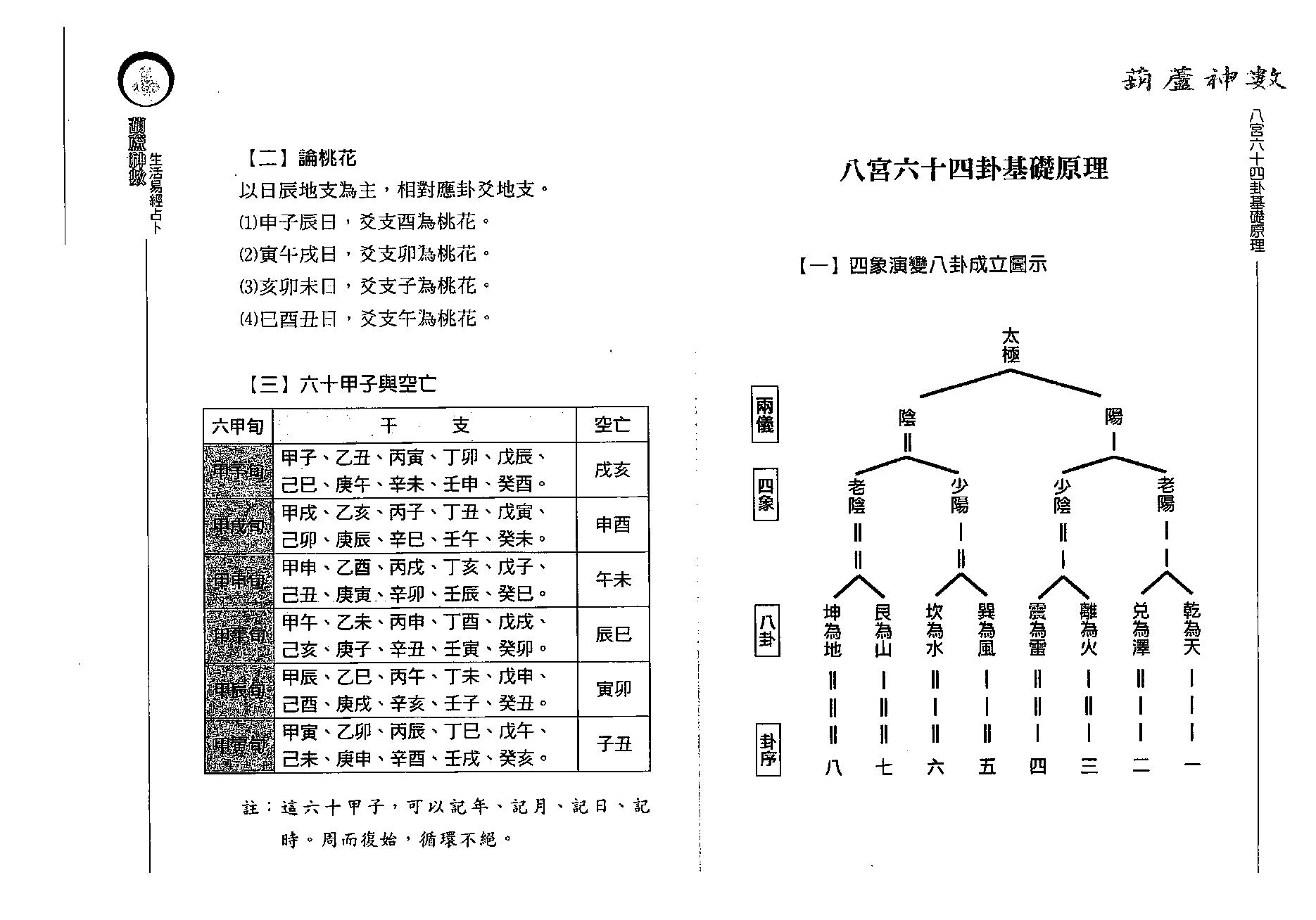 沈朝合.谢翎-葫芦神数-生活易经占卜.pdf_第9页