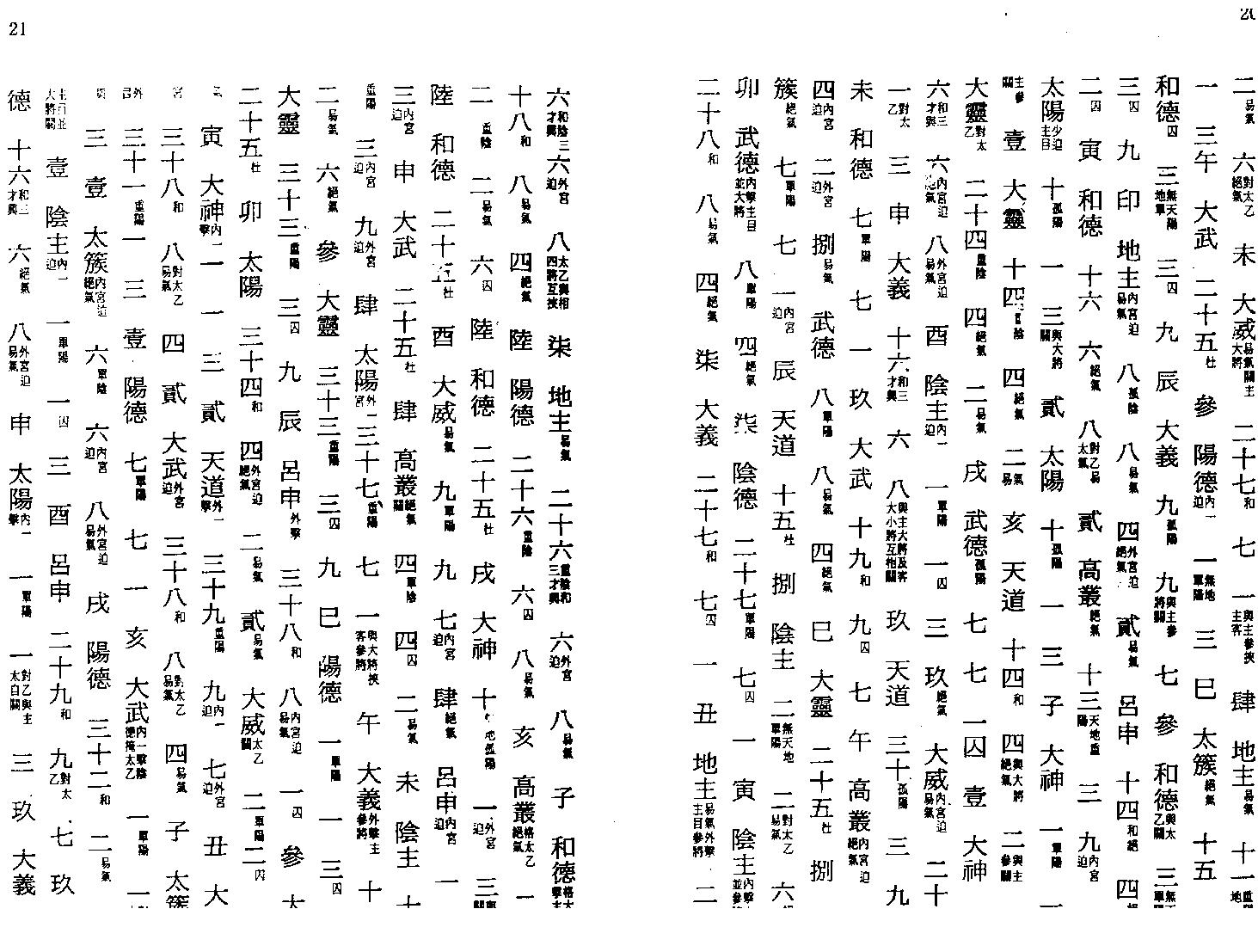 玉格格-太乙神数之命法元集.pdf_第11页