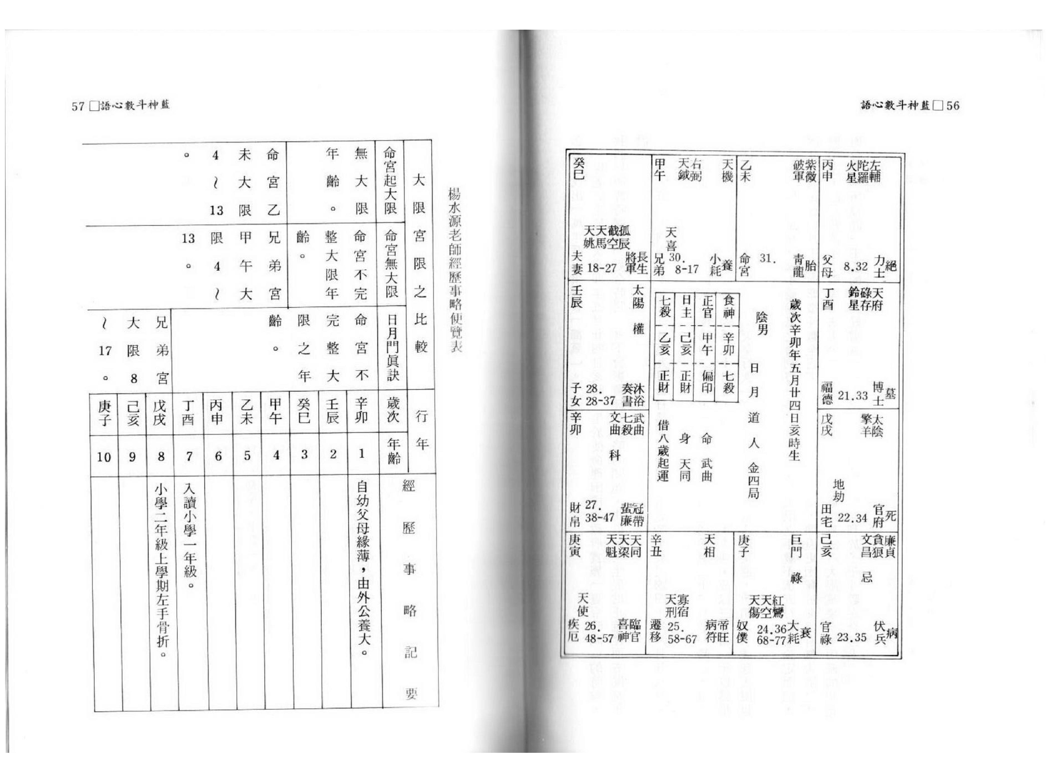 蓝神-斗数心语.pdf_第24页
