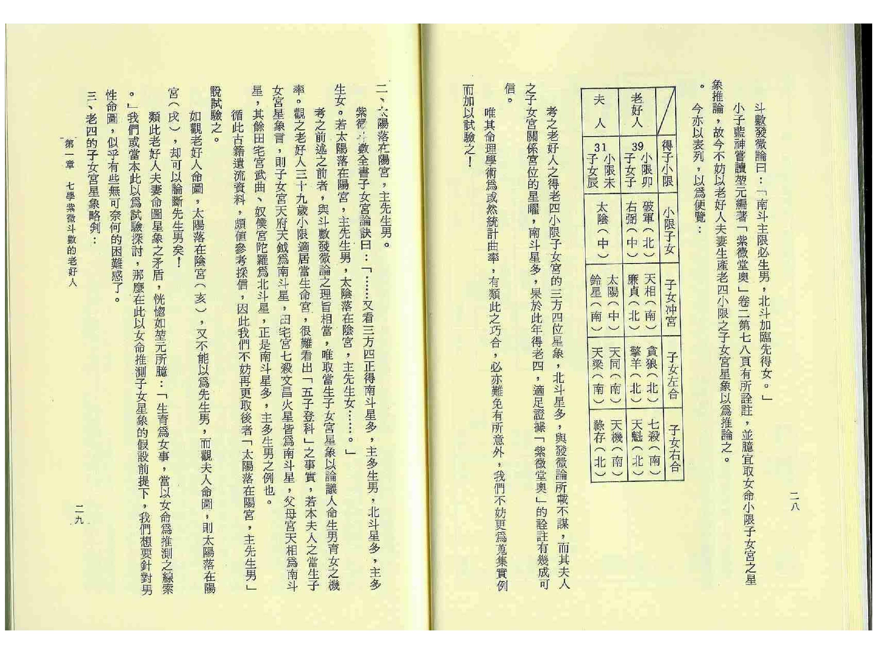 蓝神-蓝神斗数命谱.pdf_第16页