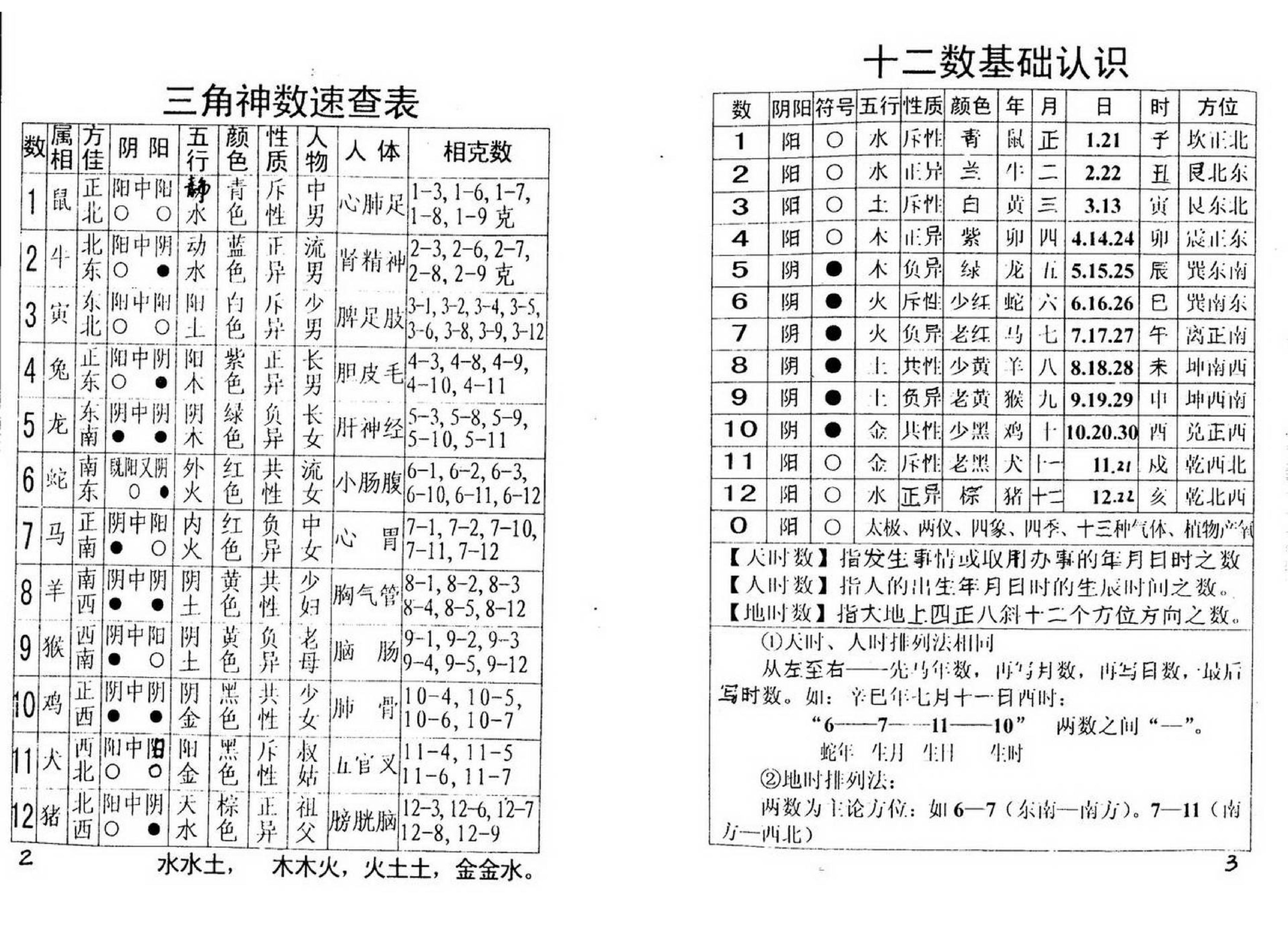 邓汉松_三角神数断命术.pdf_第5页