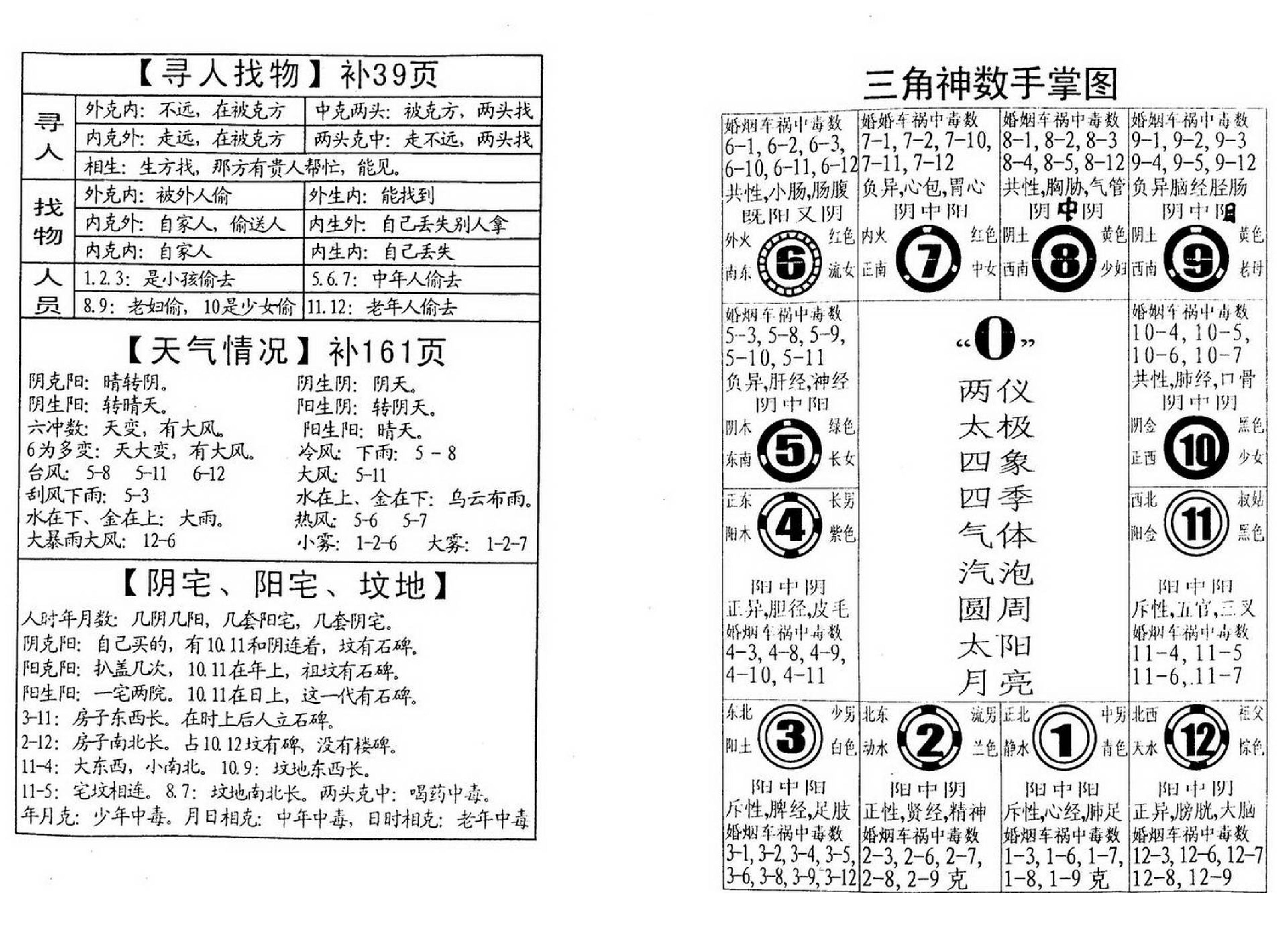 邓汉松_三角神数断命术.pdf_第4页