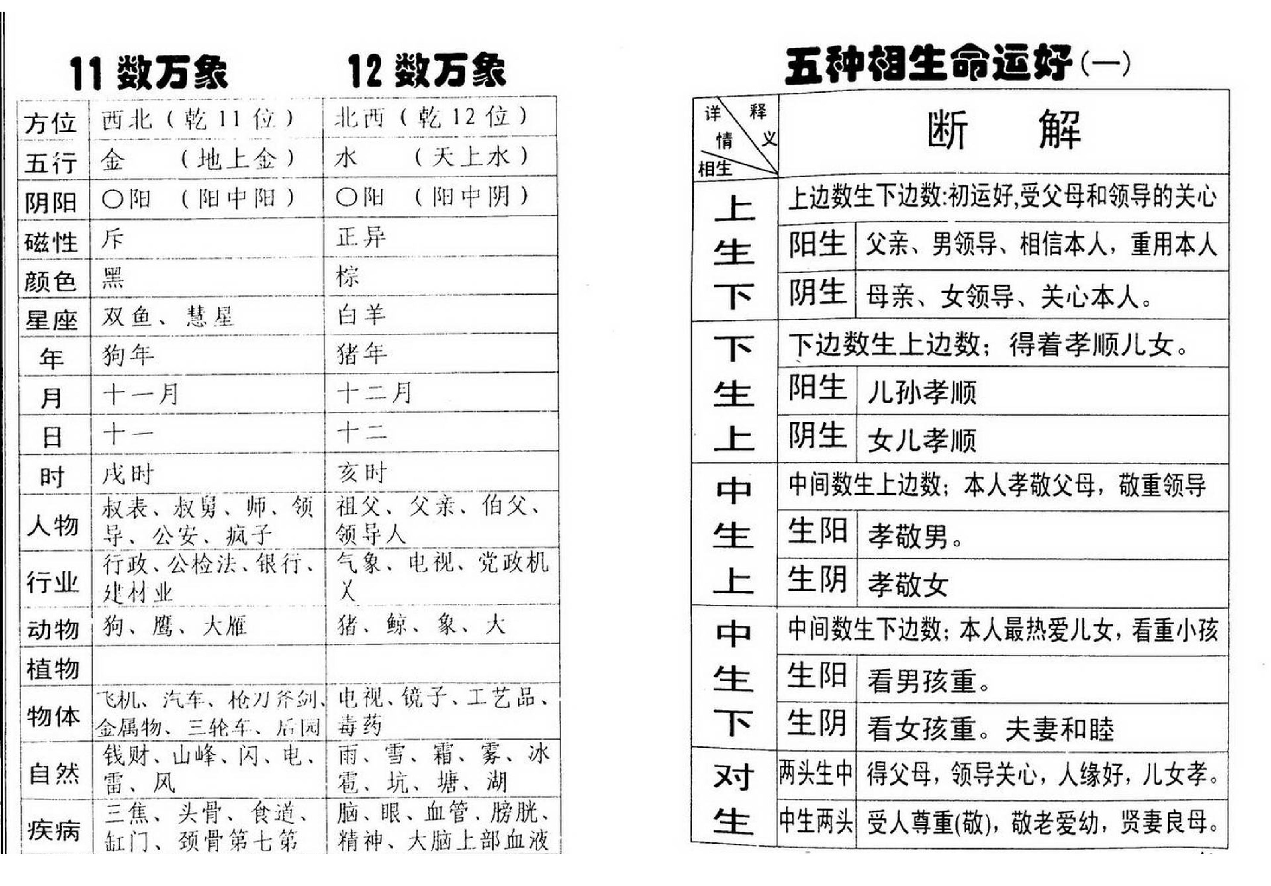 邓汉松_三角神数断命术.pdf_第9页