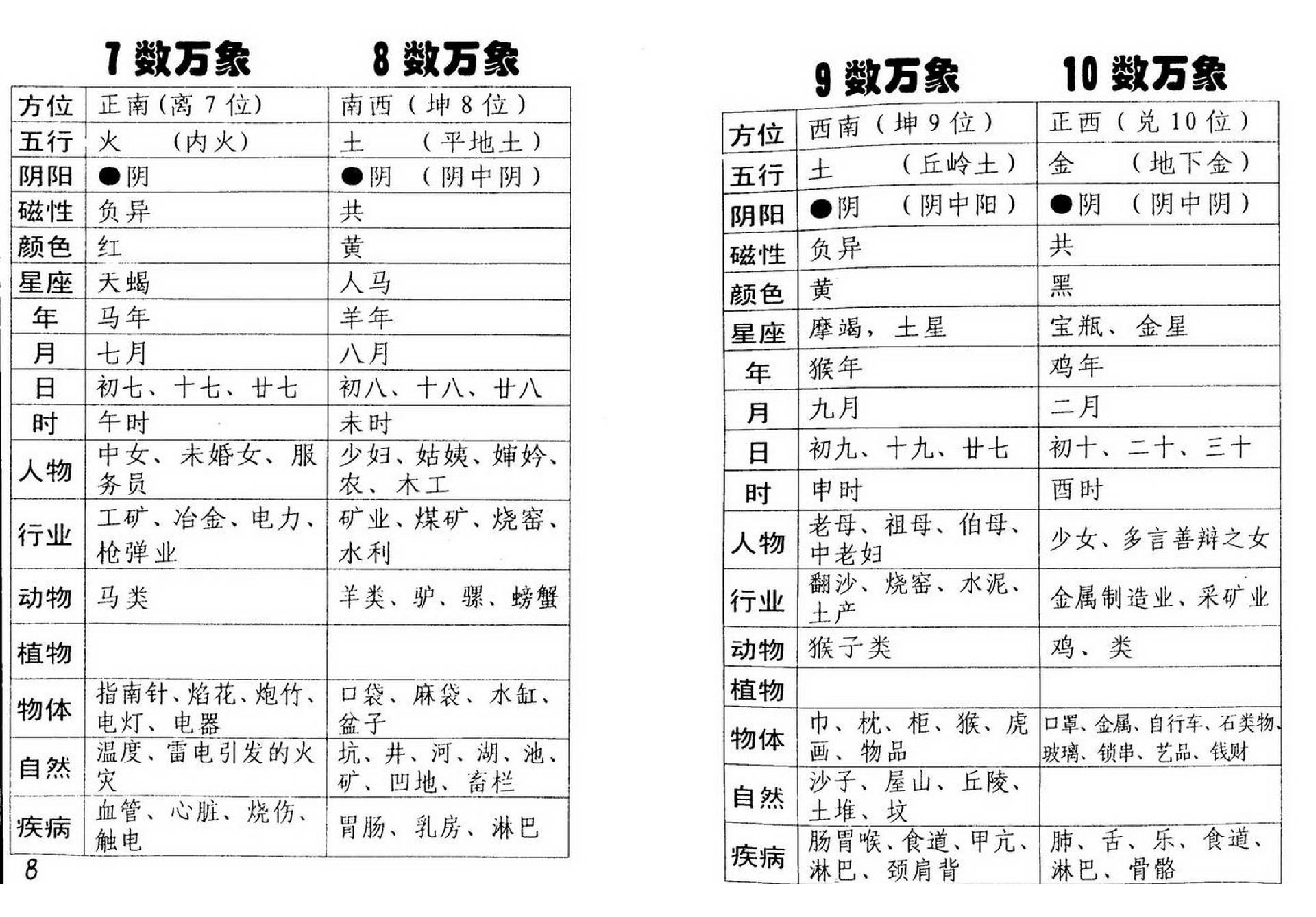 邓汉松_三角神数断命术.pdf_第8页