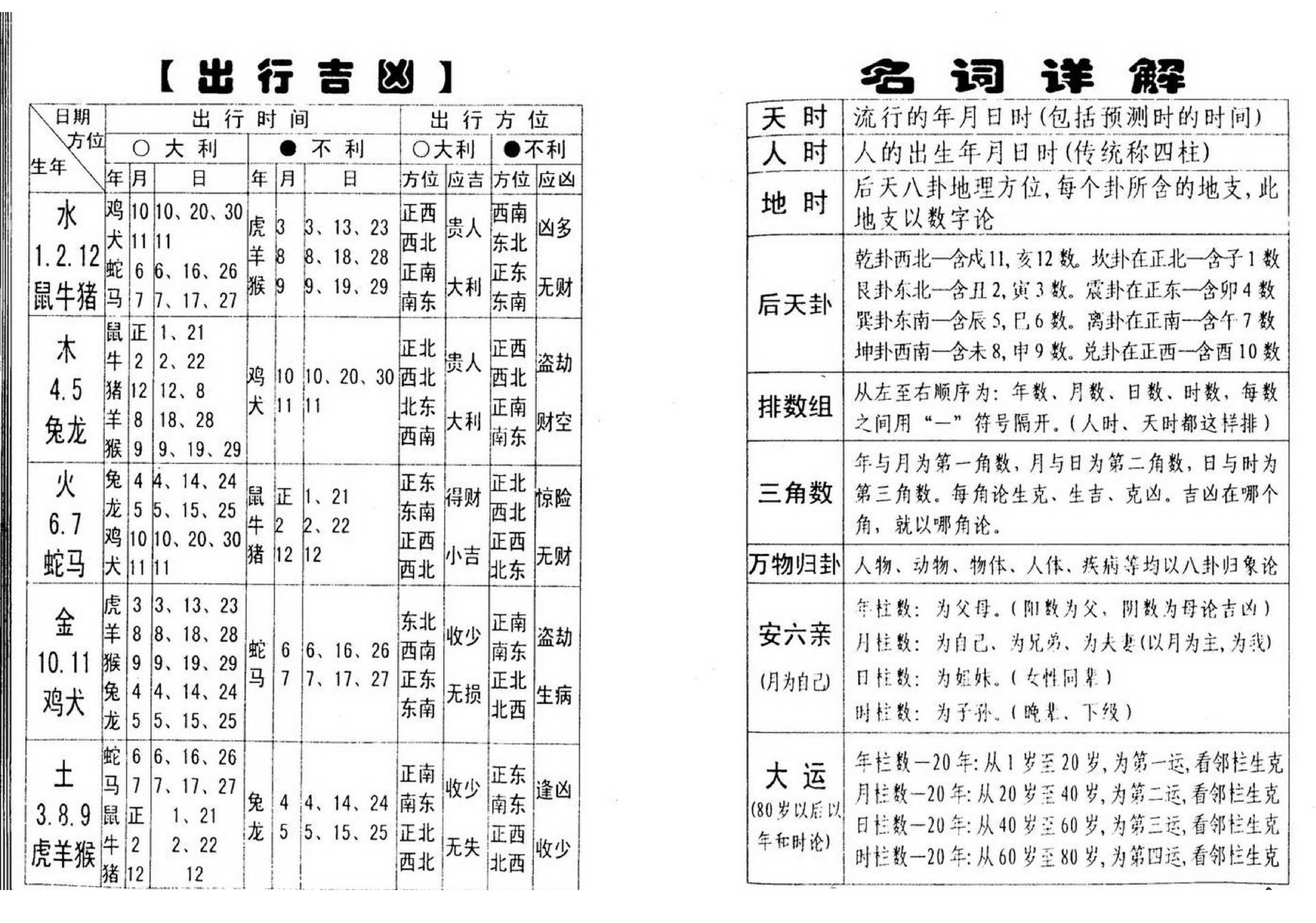 邓汉松_三角神数断命术.pdf_第13页