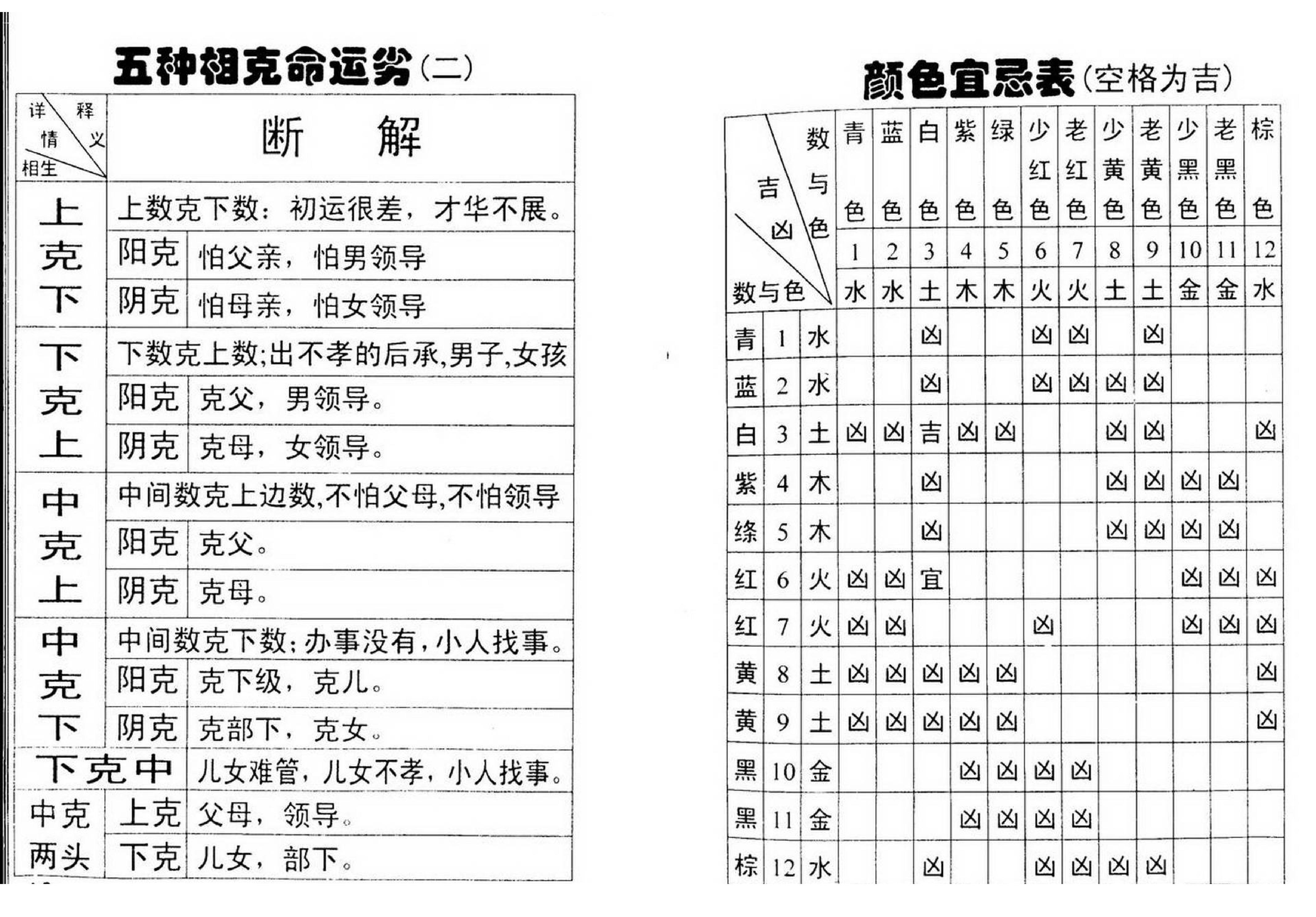 邓汉松_三角神数断命术.pdf_第10页