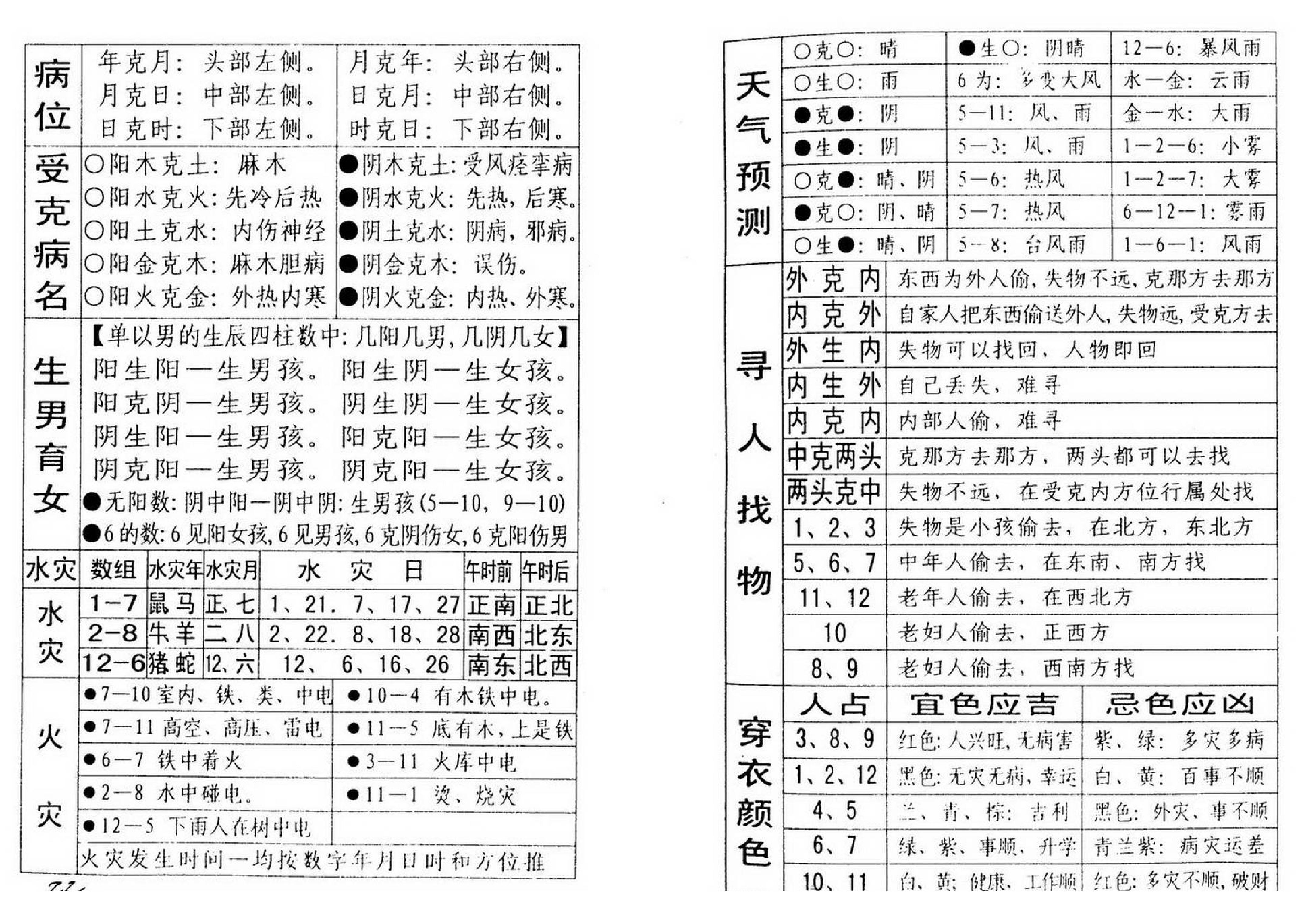 邓汉松_三角神数断命术.pdf_第15页