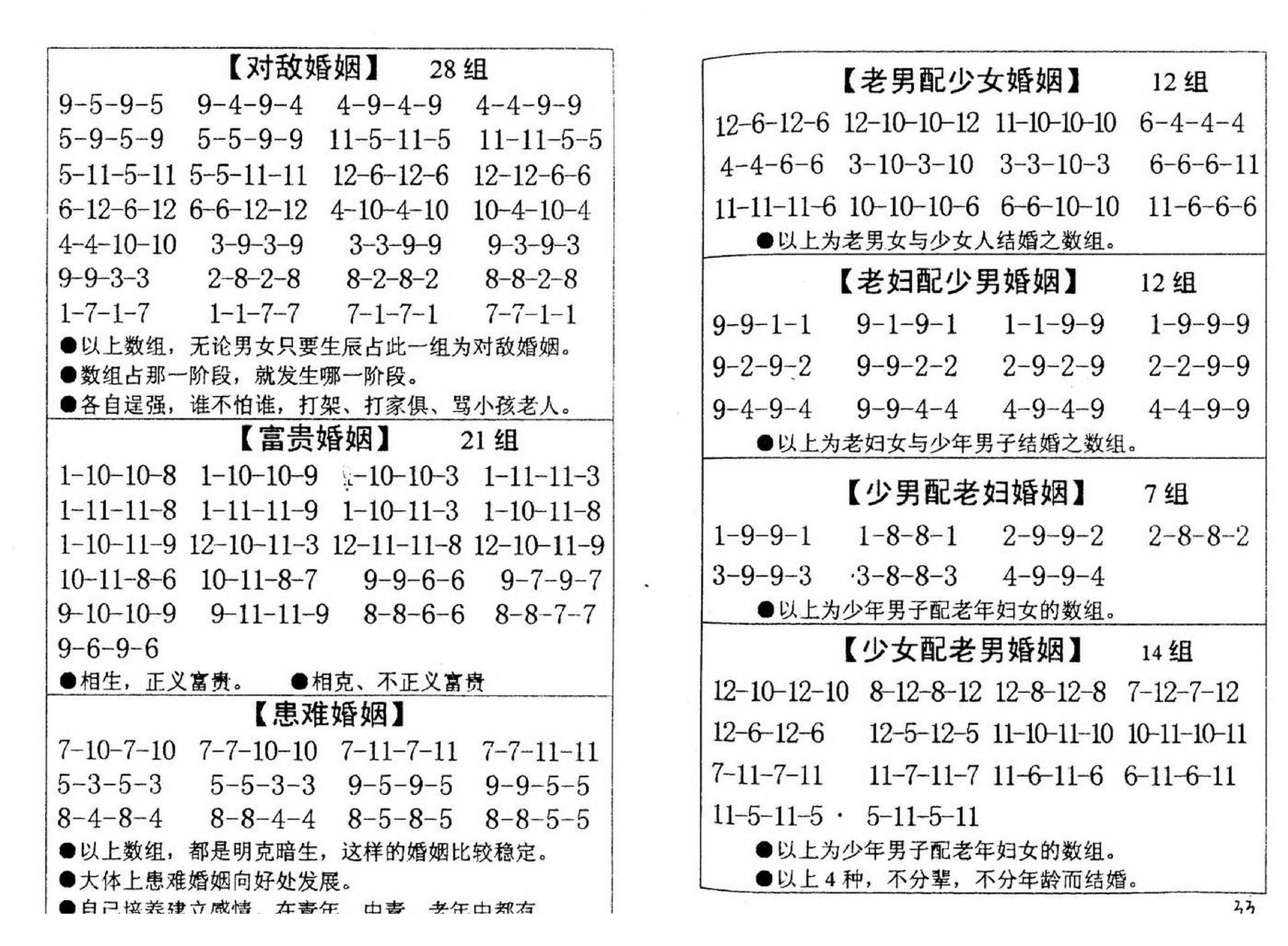 邓汉松_三角神数断命术.pdf_第20页