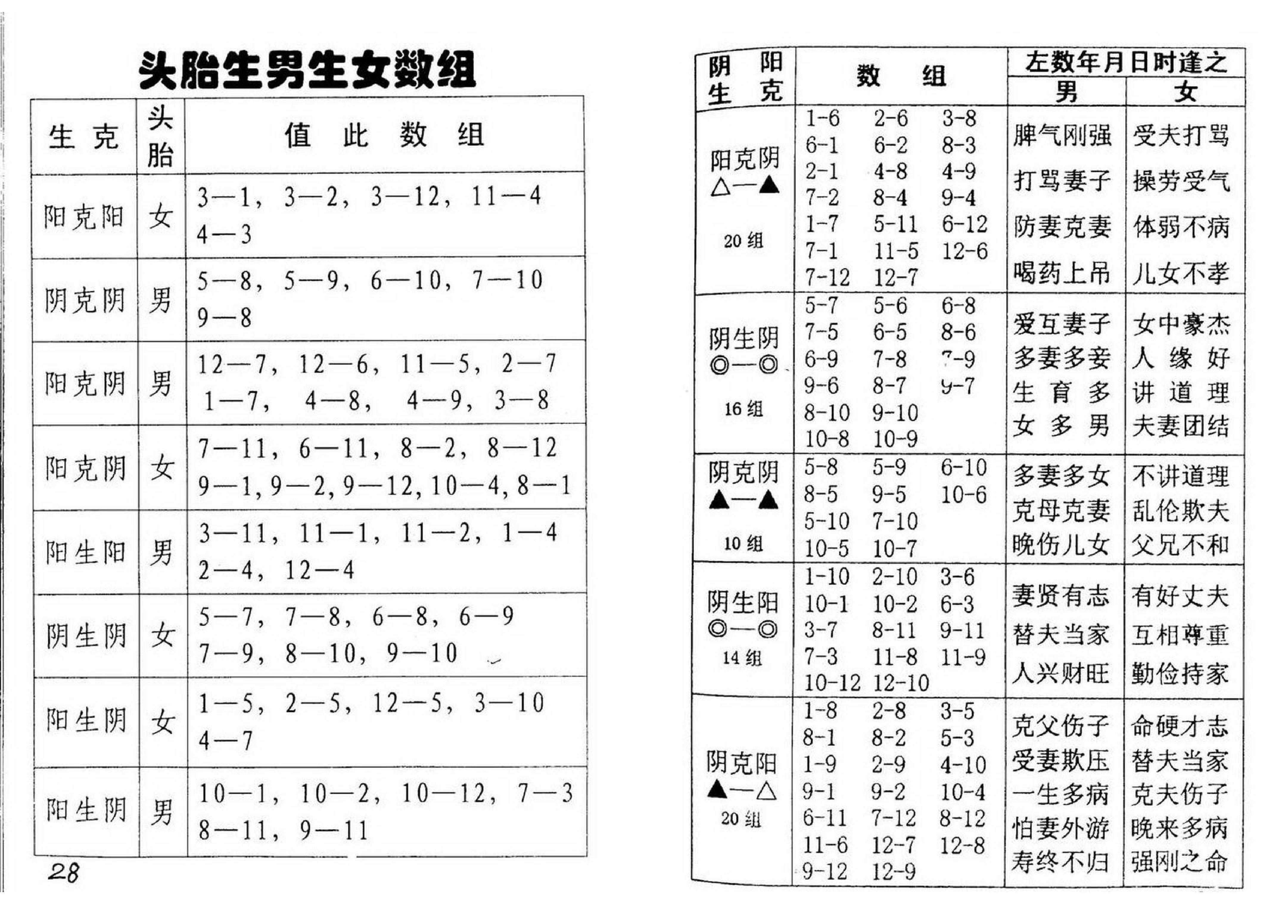 邓汉松_三角神数断命术.pdf_第18页