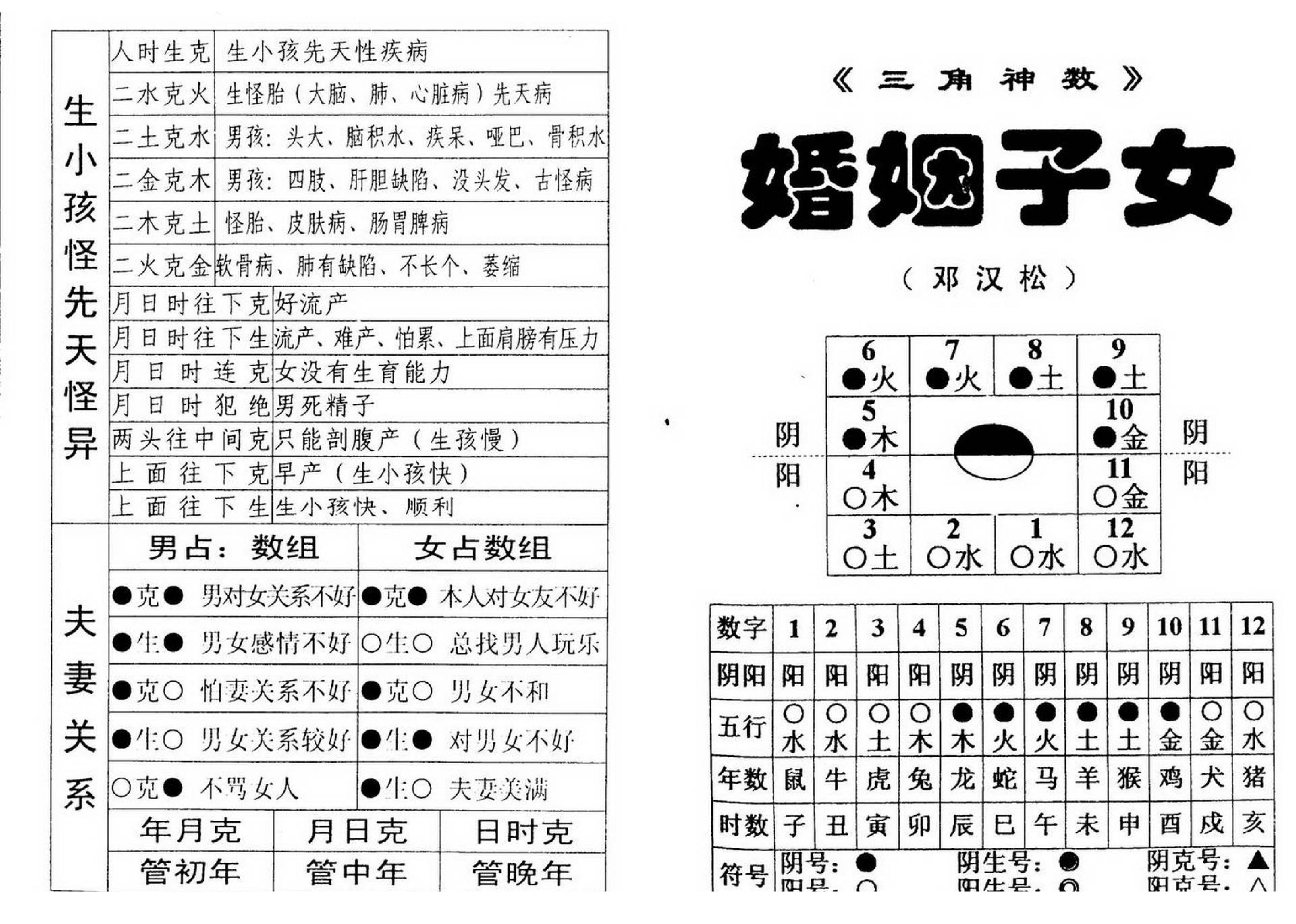 邓汉松_三角神数断命术.pdf_第16页