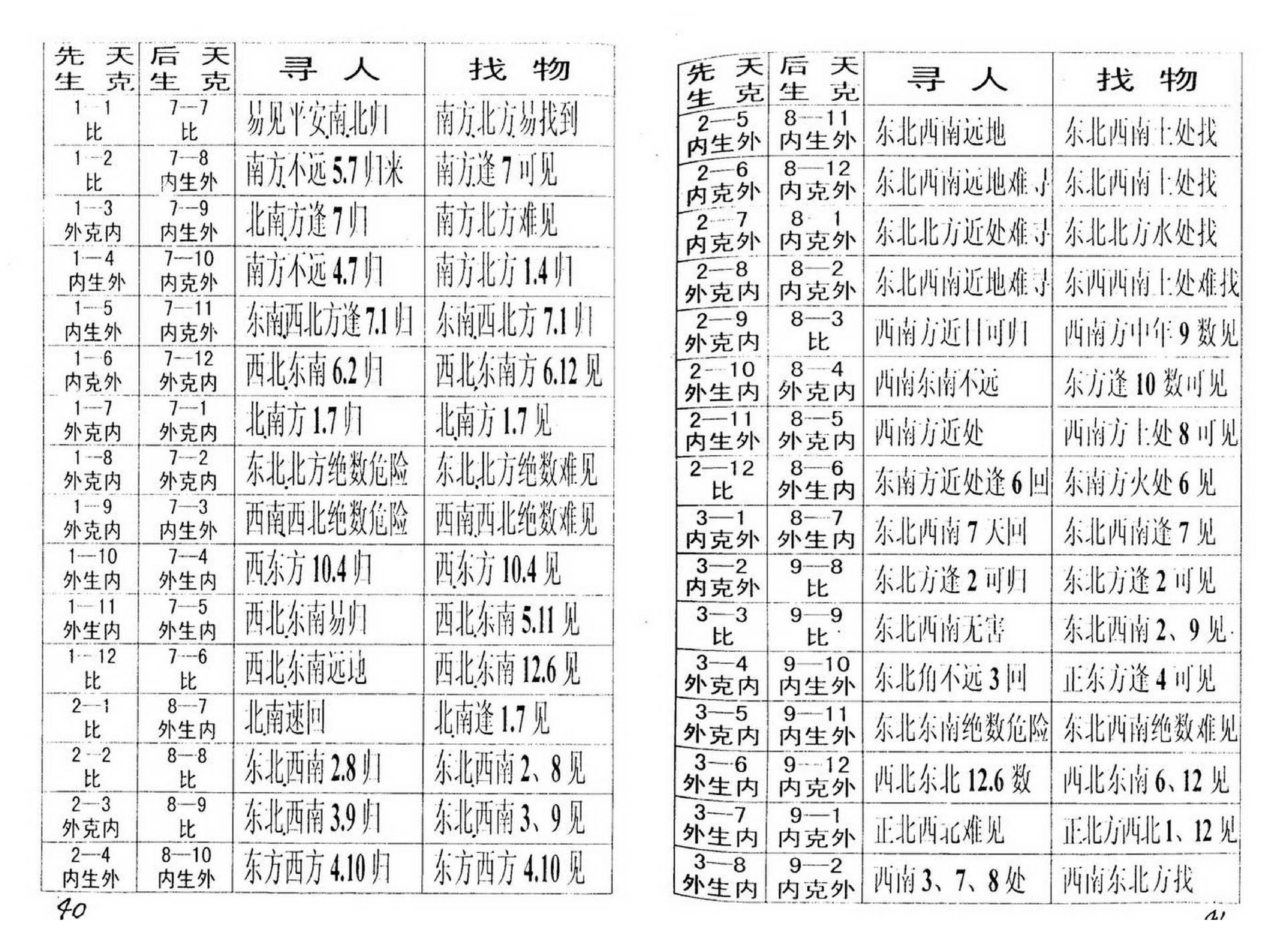 邓汉松_三角神数断命术.pdf_第24页
