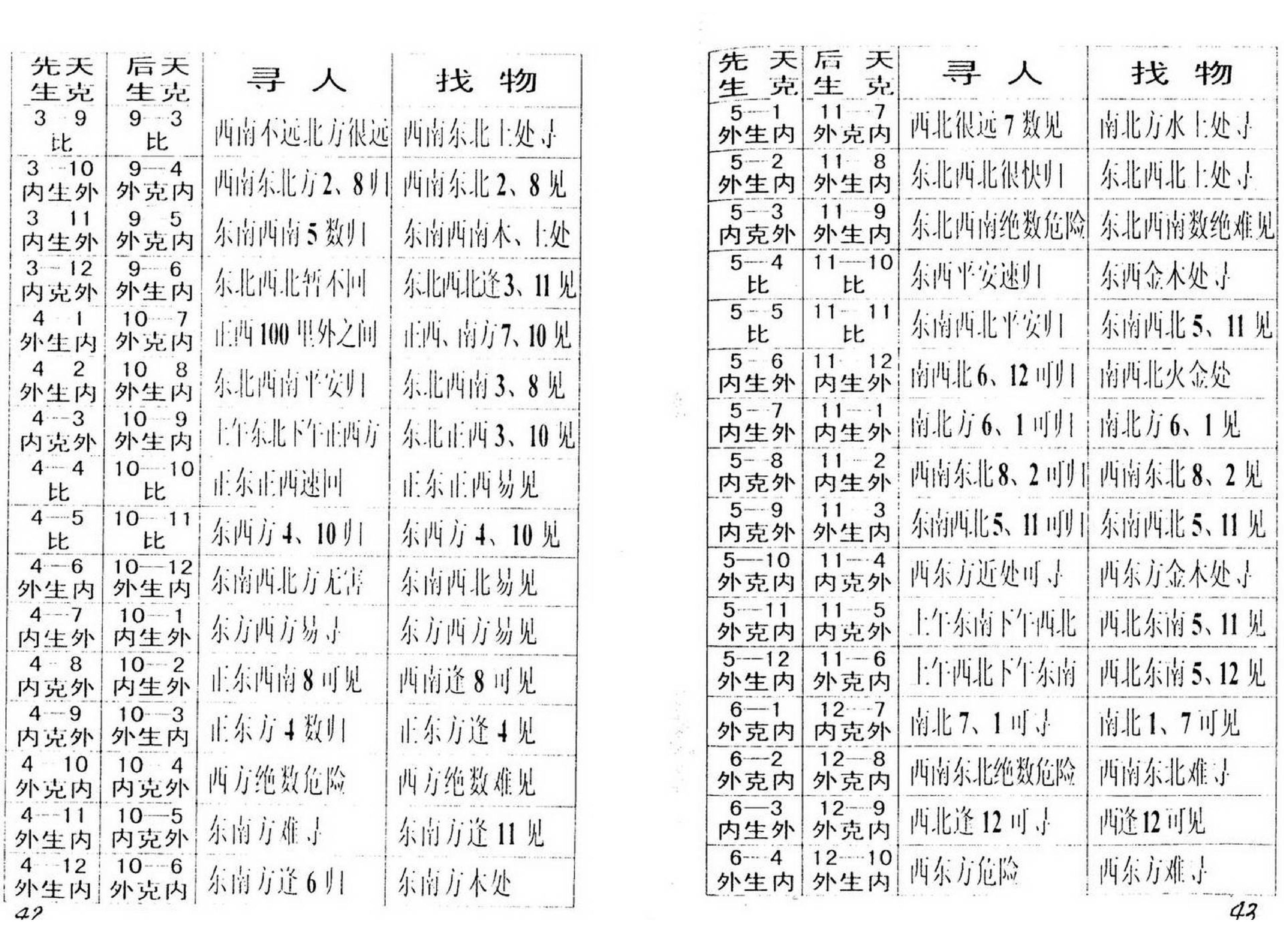 邓汉松_三角神数断命术.pdf_第25页