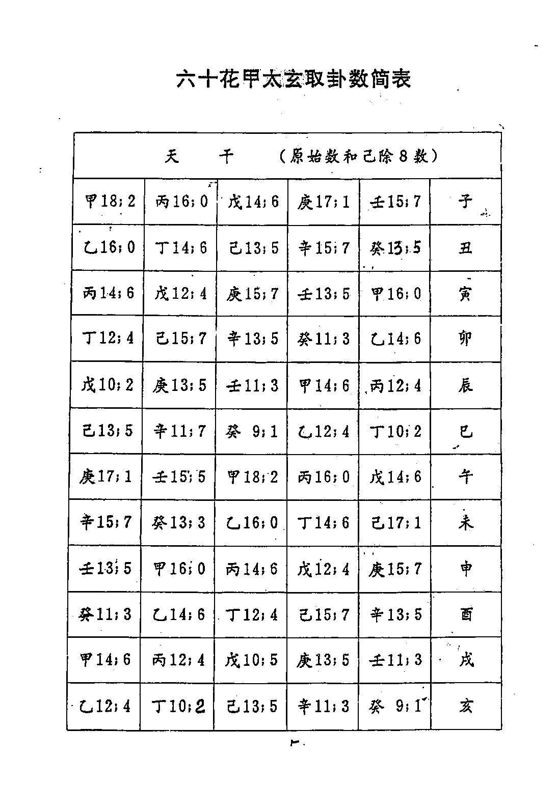 邵夫子神数预测560例甲本.pdf_第4页