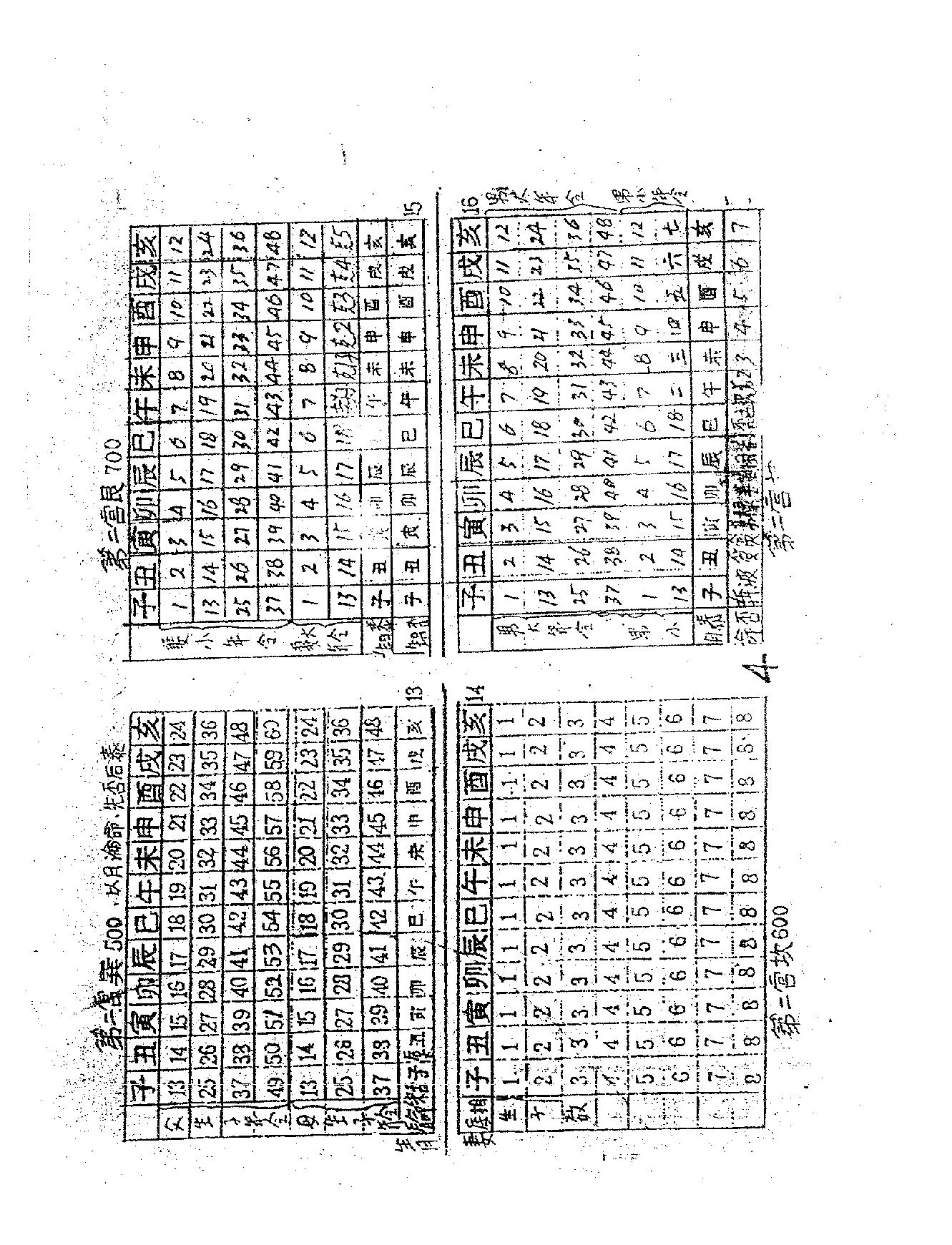 邵子神数钥匙用法(手稿).pdf_第14页