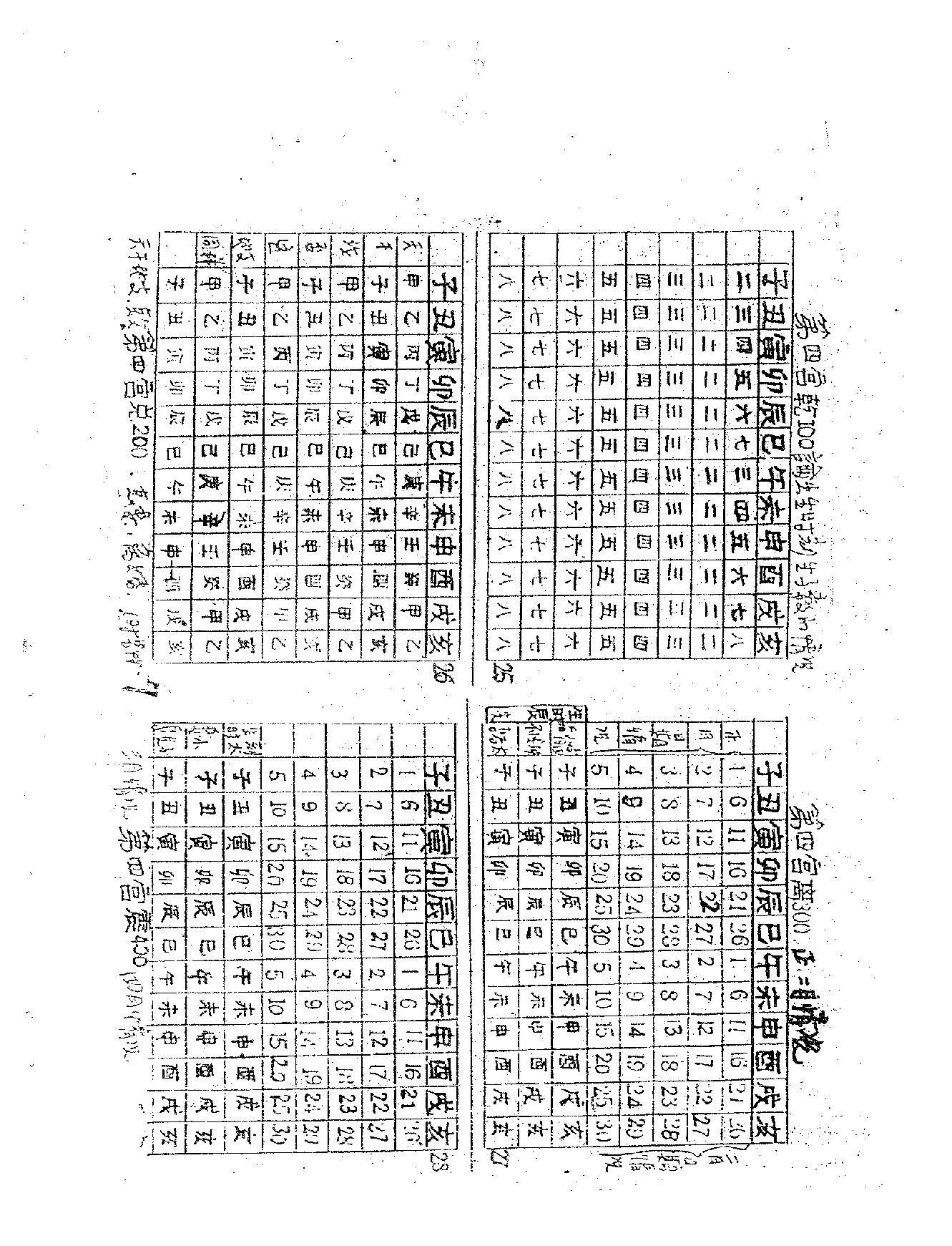 邵子神数钥匙用法(手稿).pdf_第17页