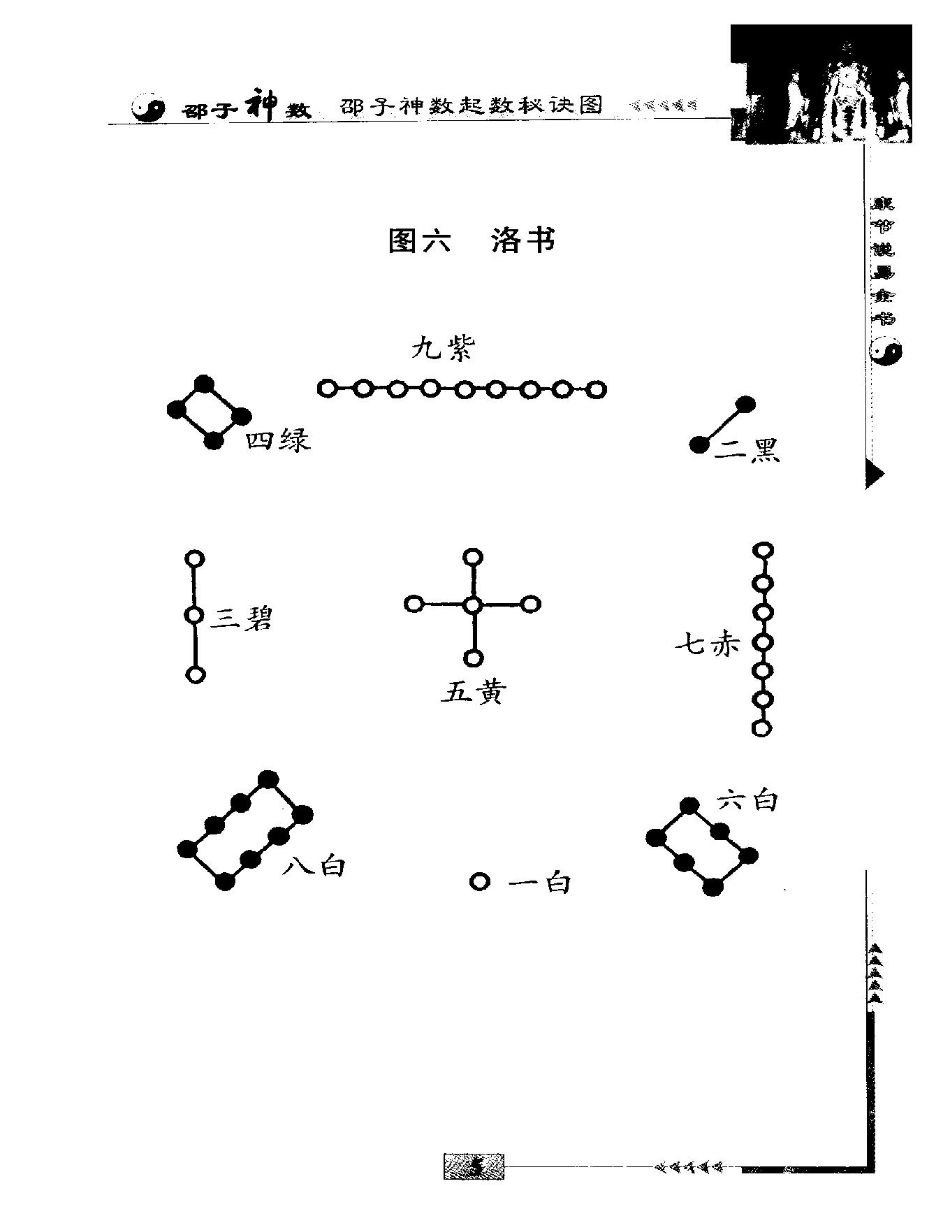 邵雍著.陈明点校-康节说易全书-邵子神数_上.pdf_第20页