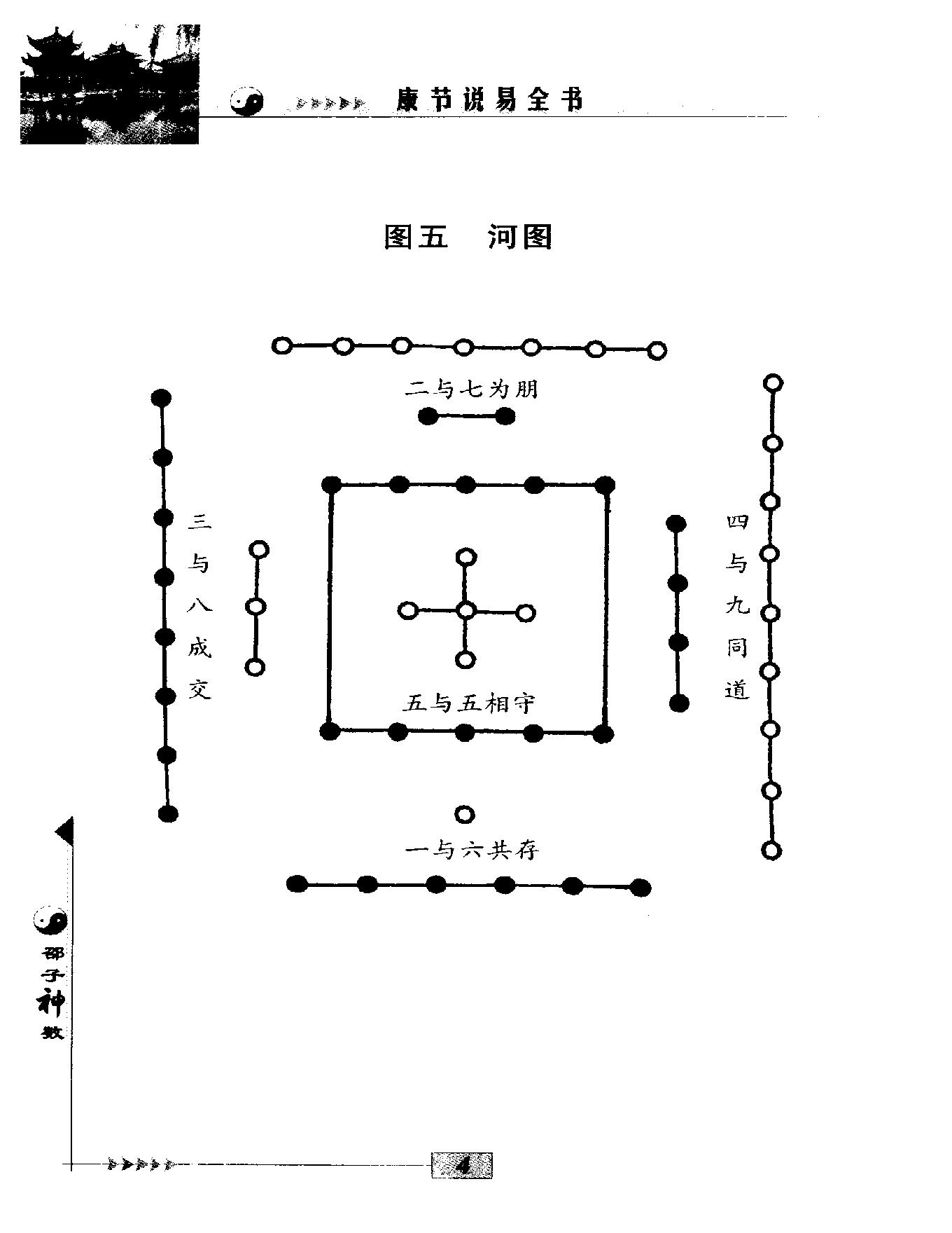 邵雍著.陈明点校-康节说易全书-邵子神数_上.pdf_第19页