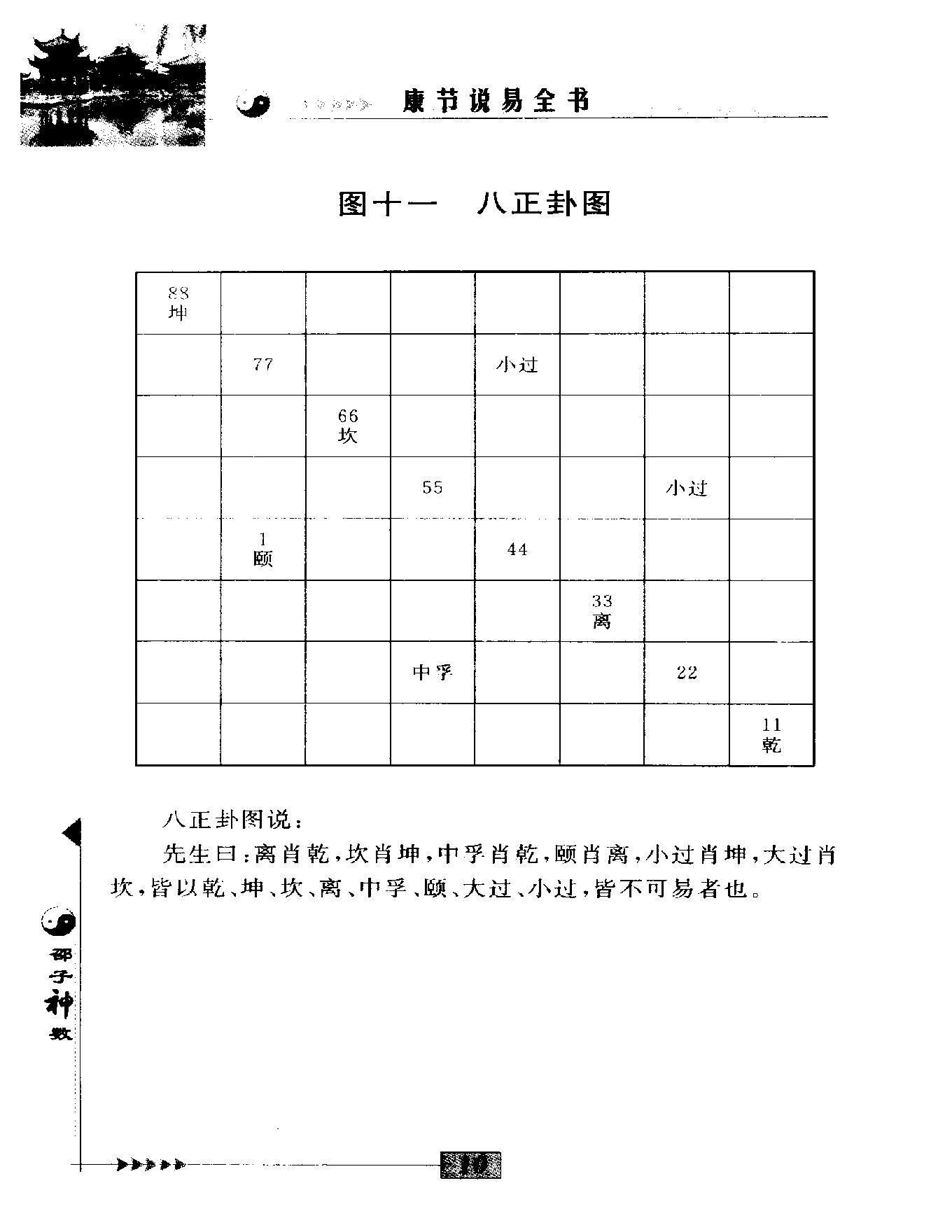 邵雍著.陈明点校-康节说易全书-邵子神数_上.pdf_第25页