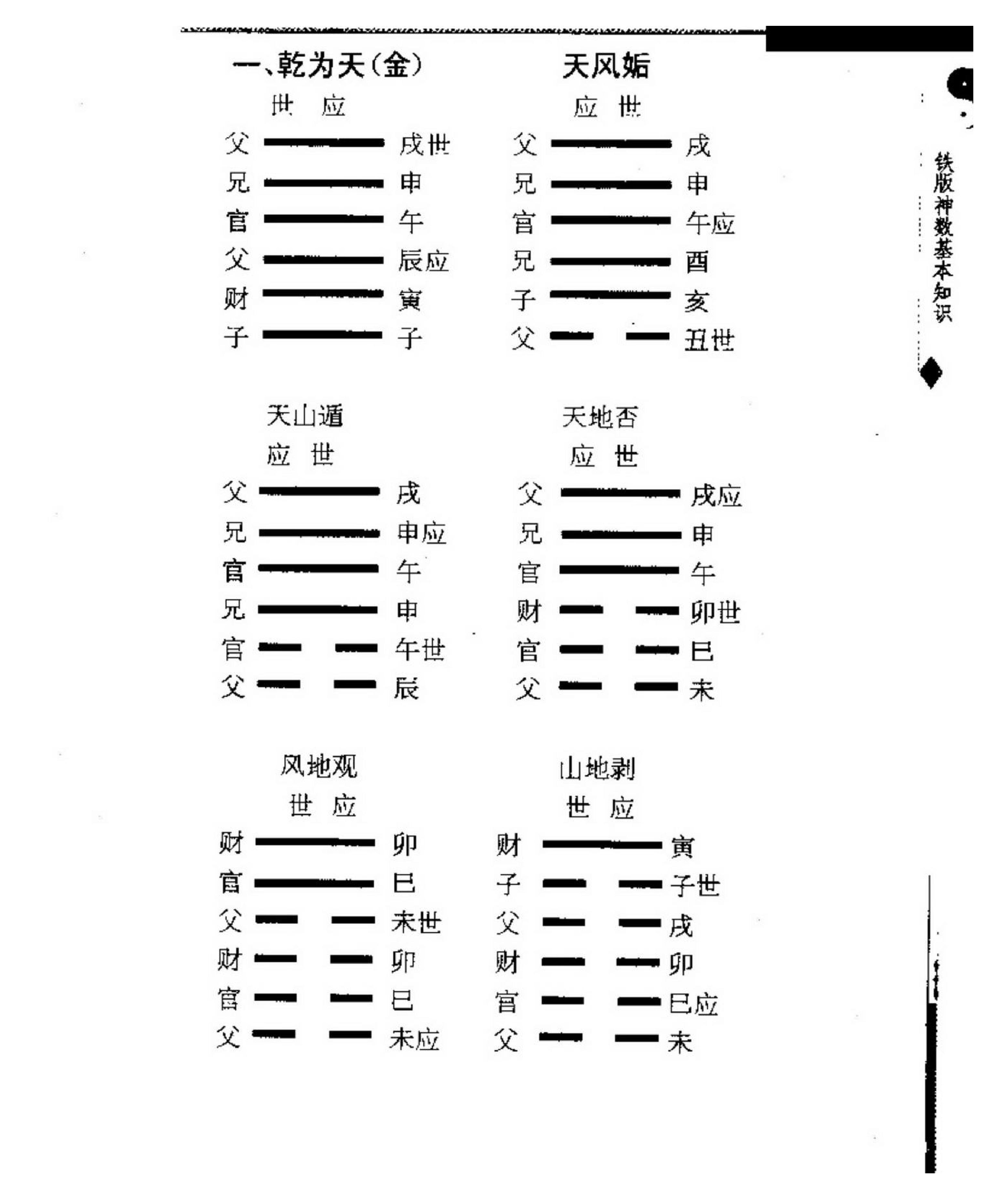 金泉-铁板神数预测学.pdf_第22页