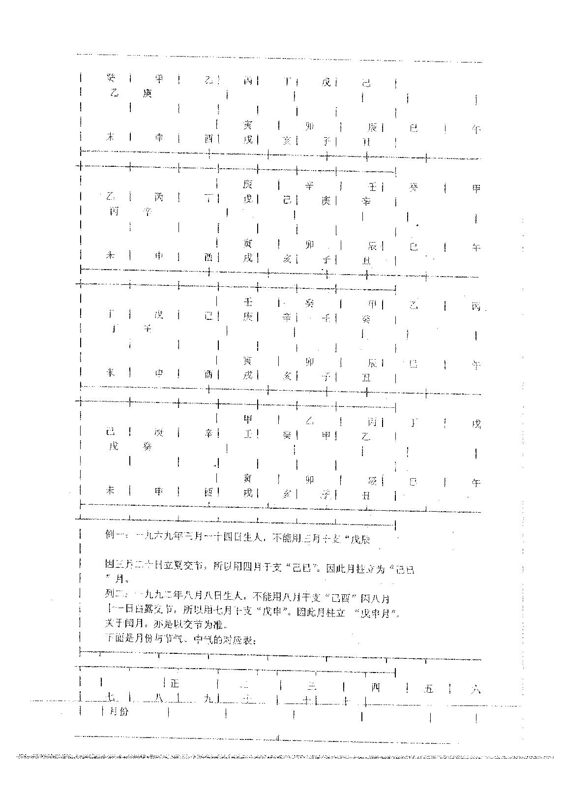 铁板神数河洛规局法.pdf_第5页