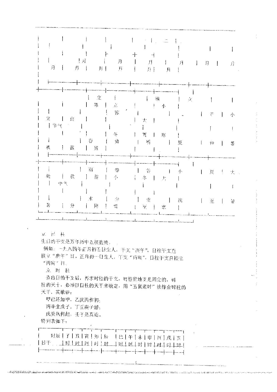 铁板神数河洛规局法.pdf_第6页