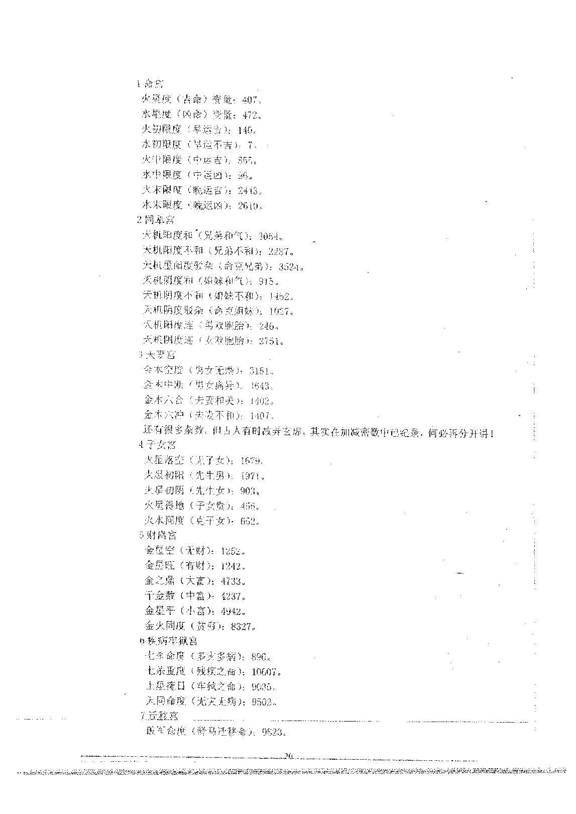 铁板神数河洛规局法.pdf_第21页