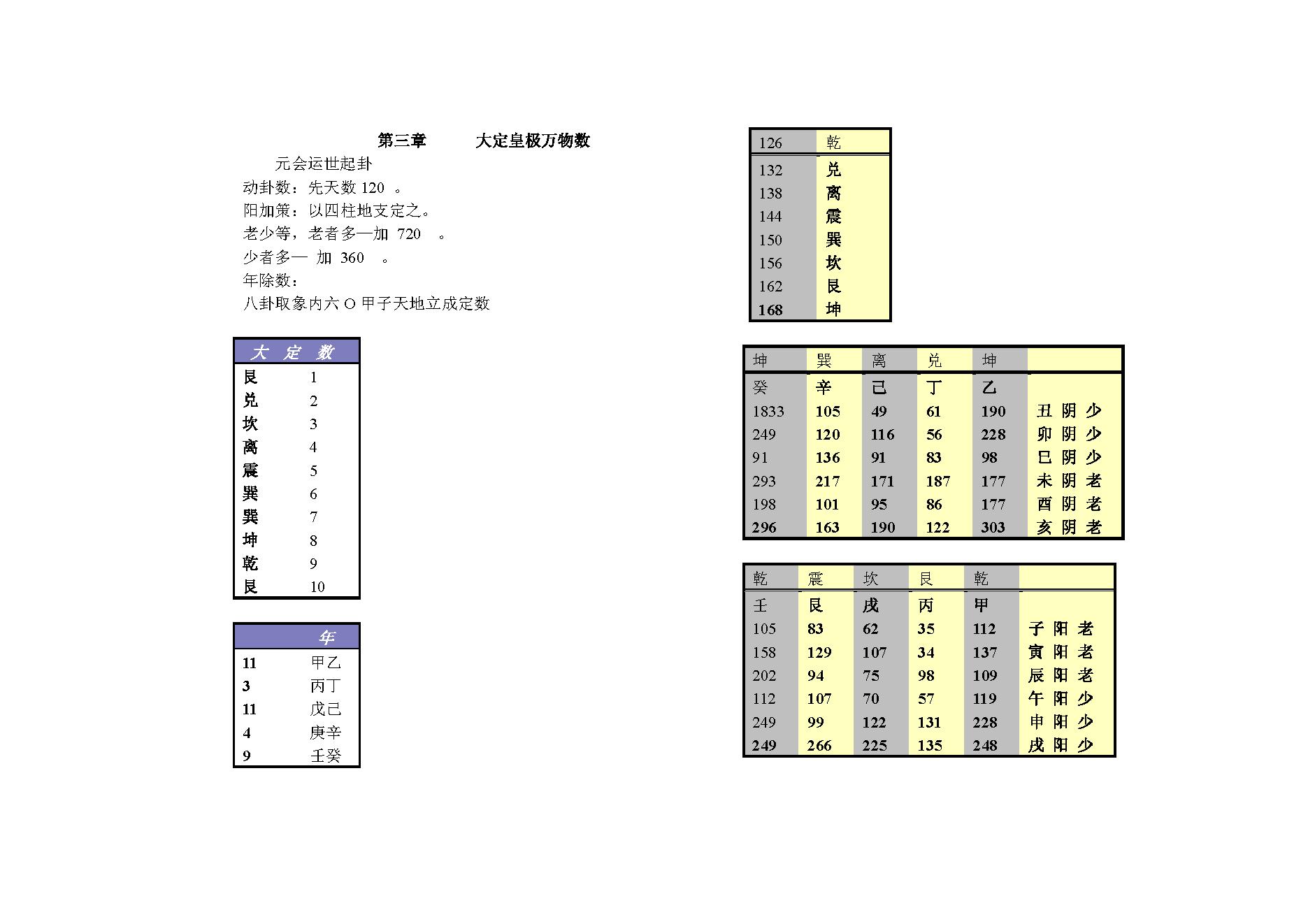 马川-铁版神数解析.pdf_第8页