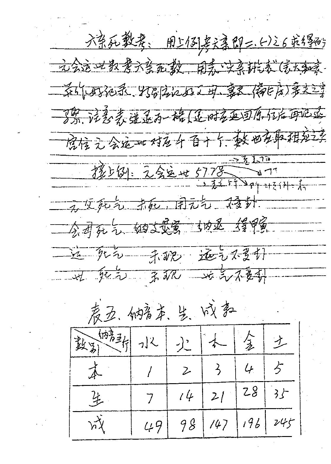 马随乾-正统太华派铁板神数真传秘笈.pdf_第11页