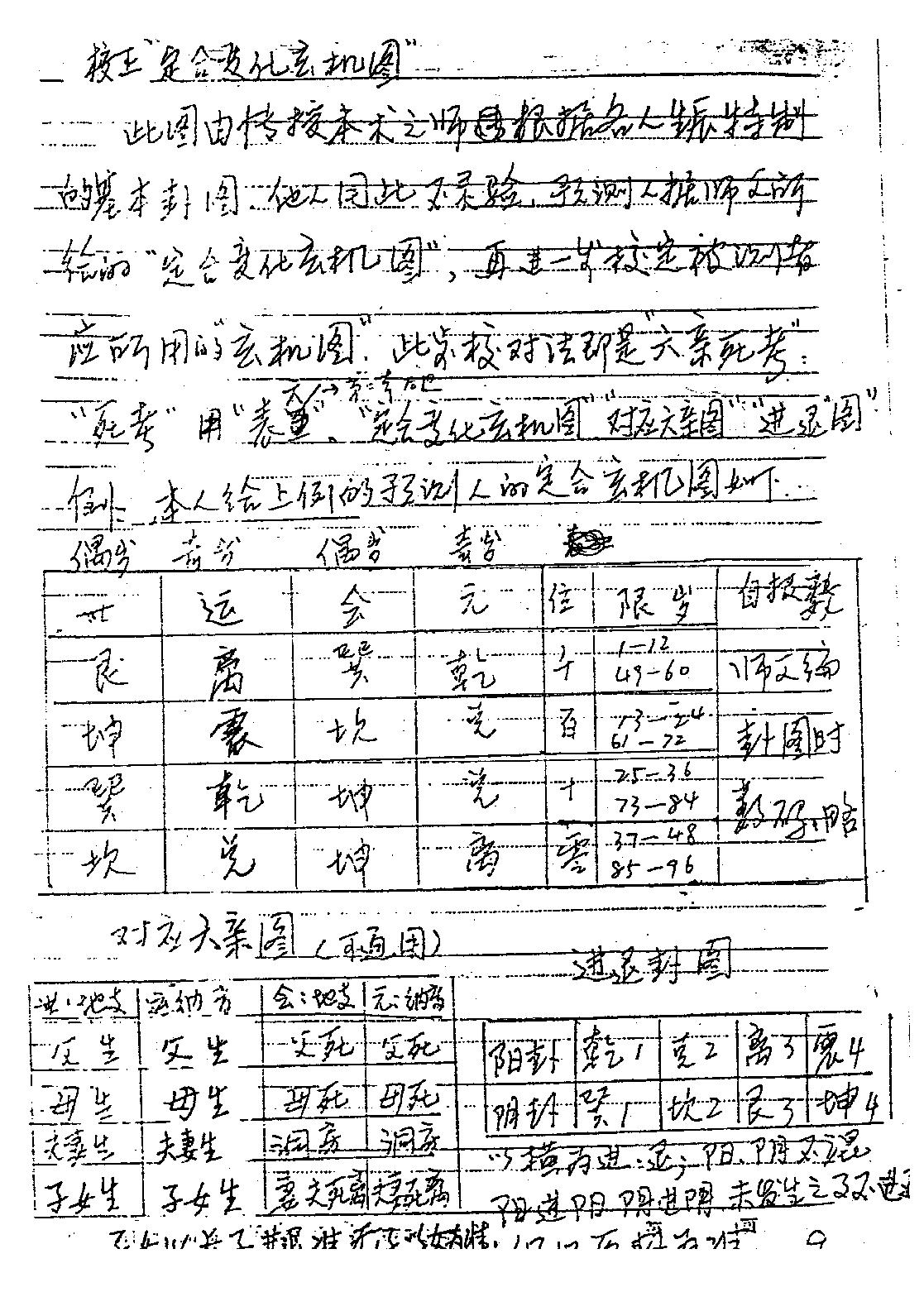 马随乾-正统太华派铁板神数真传秘笈.pdf_第10页