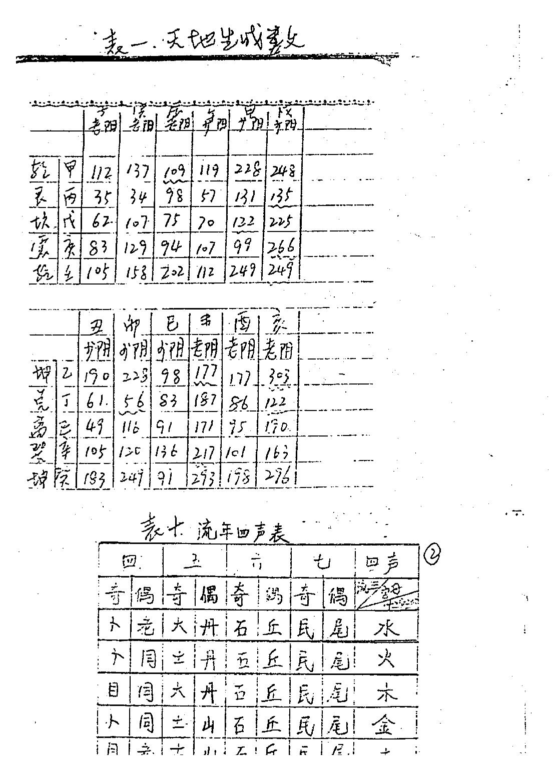 马随乾-正统太华派铁板神数真传秘笈.pdf_第18页